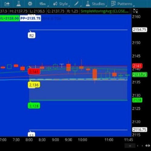 value_areas_pivots2 value areas & pivots thinkscript