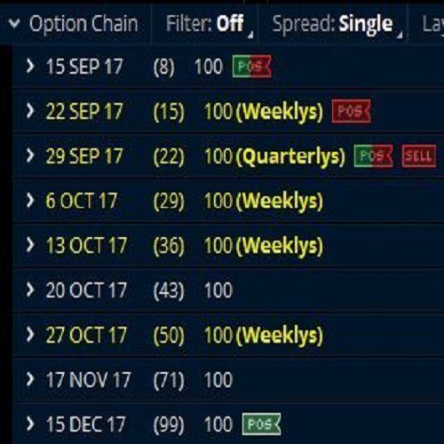weekly_options_500x500 weekly options advisory