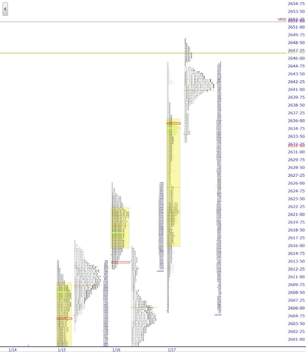 market profile