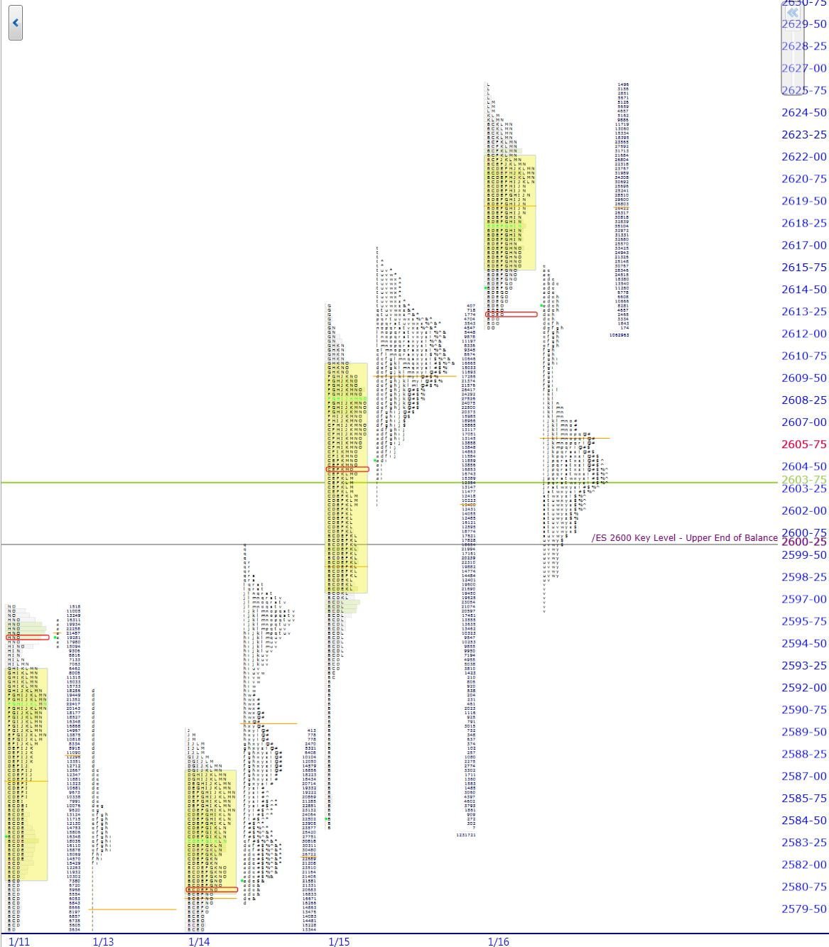market profile