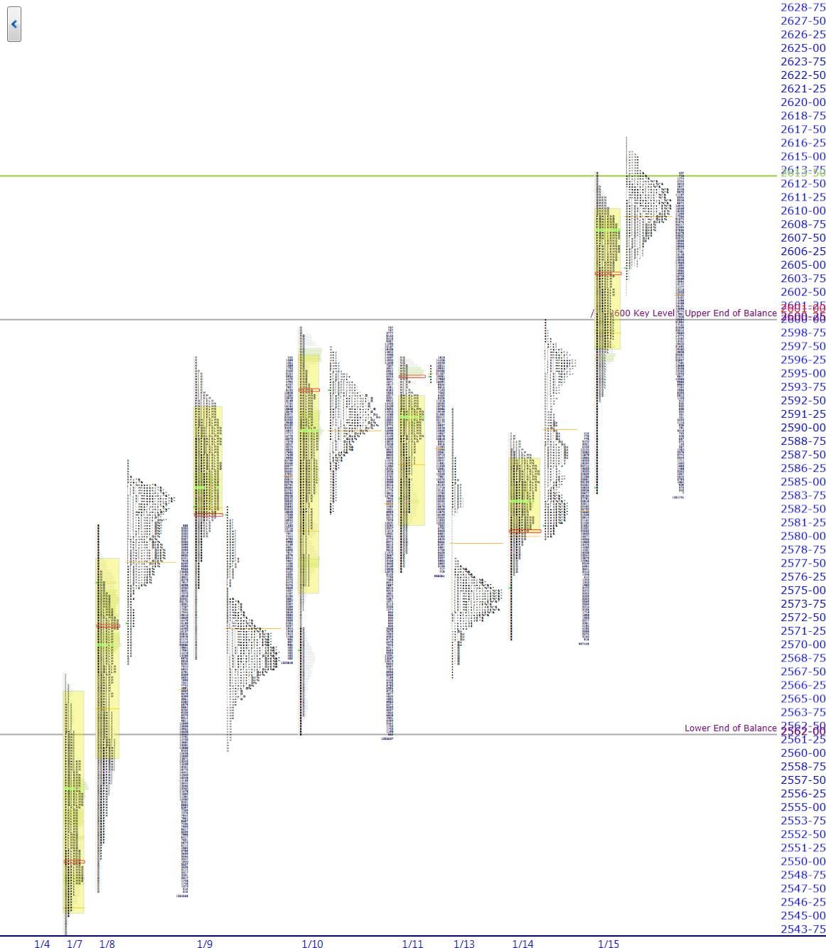 market profile