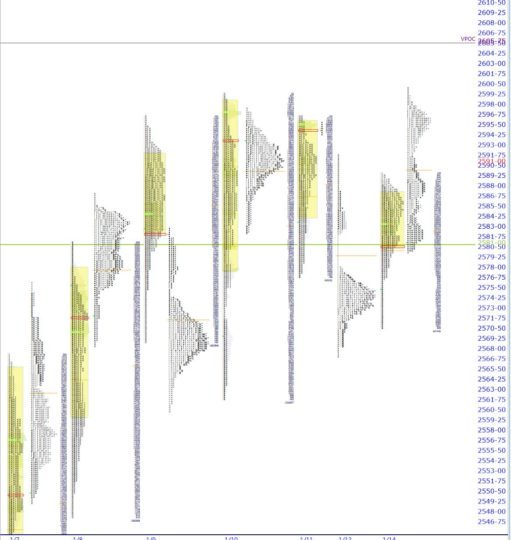market profile