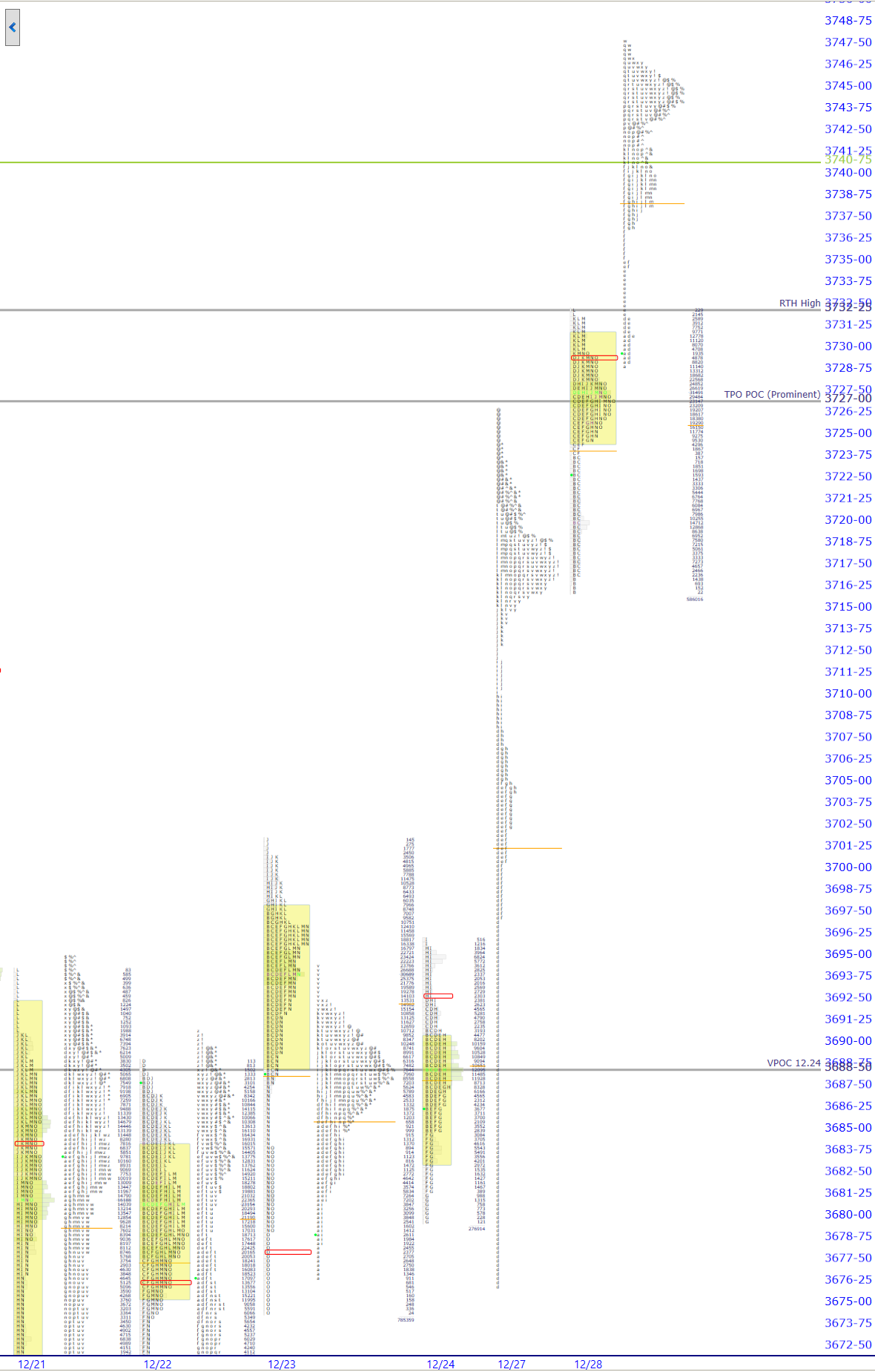 premarket
