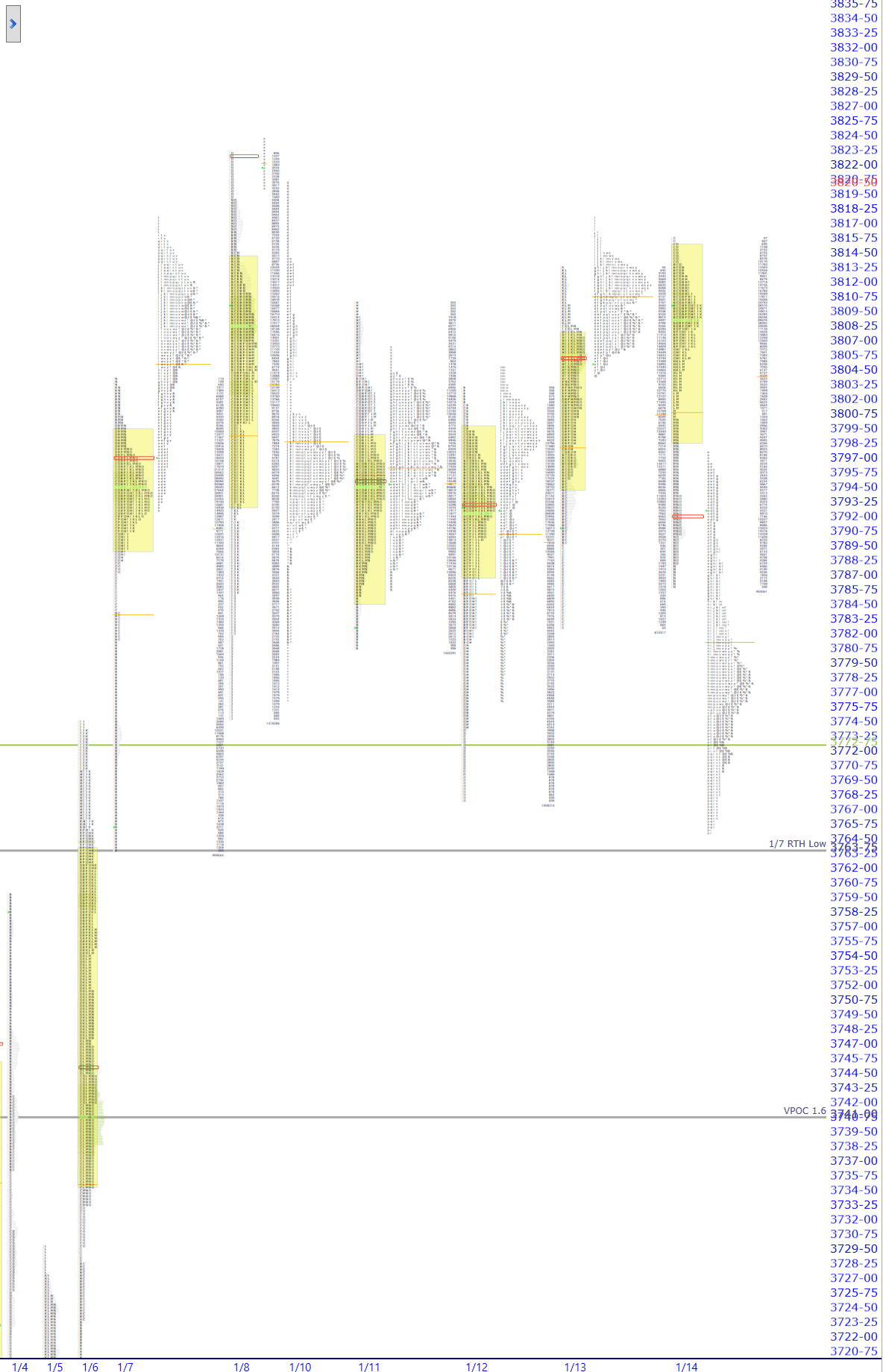 premarket