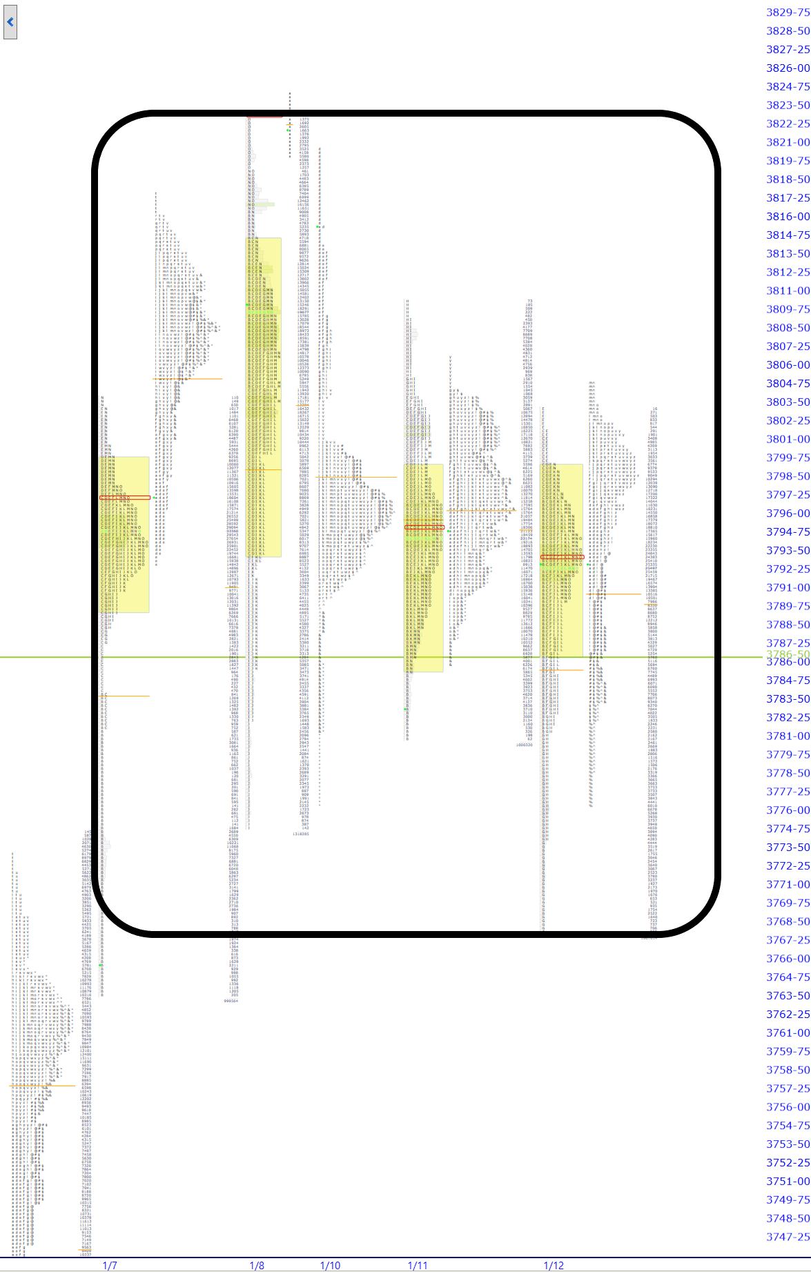 premarket
