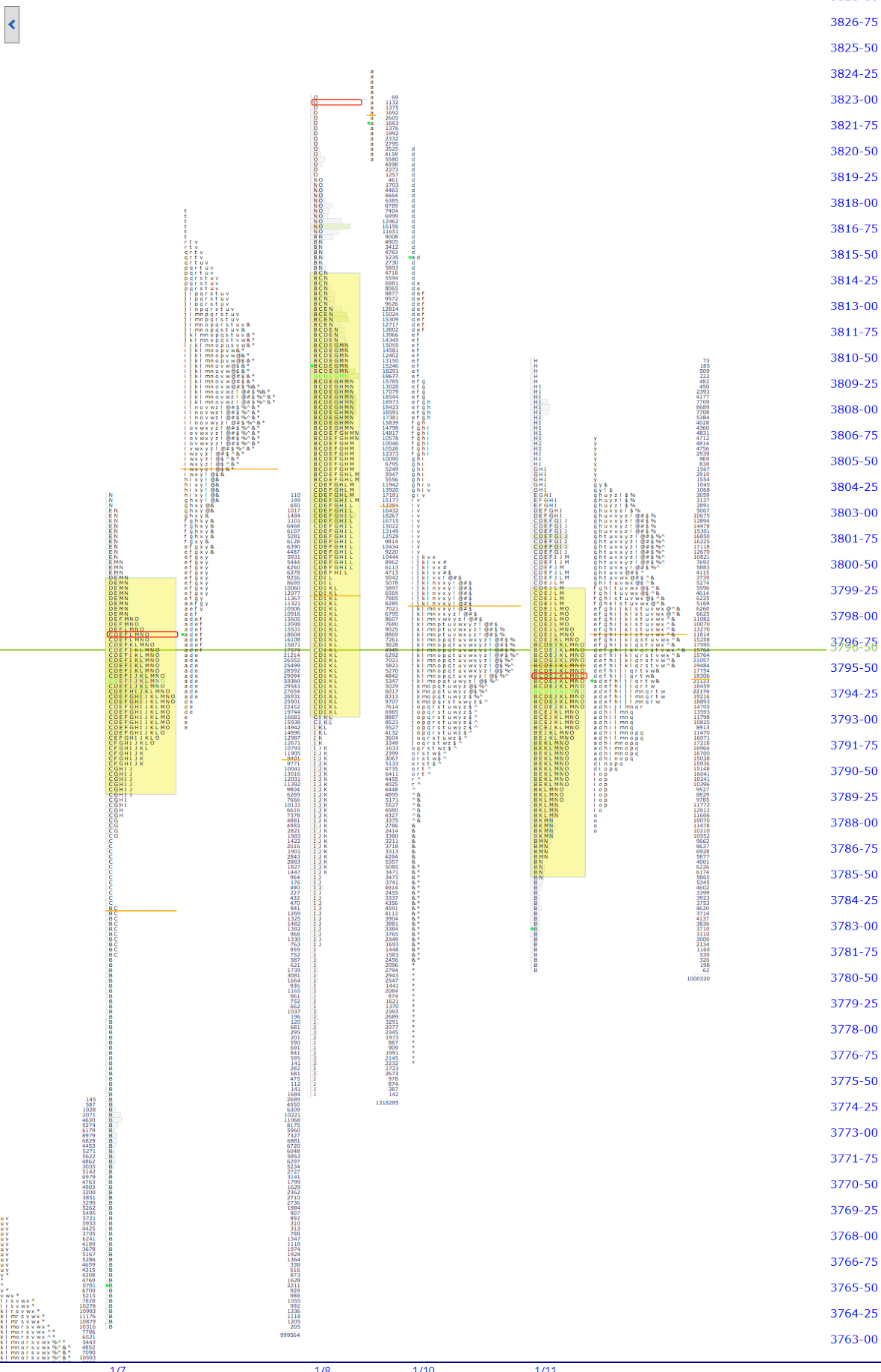 premarket