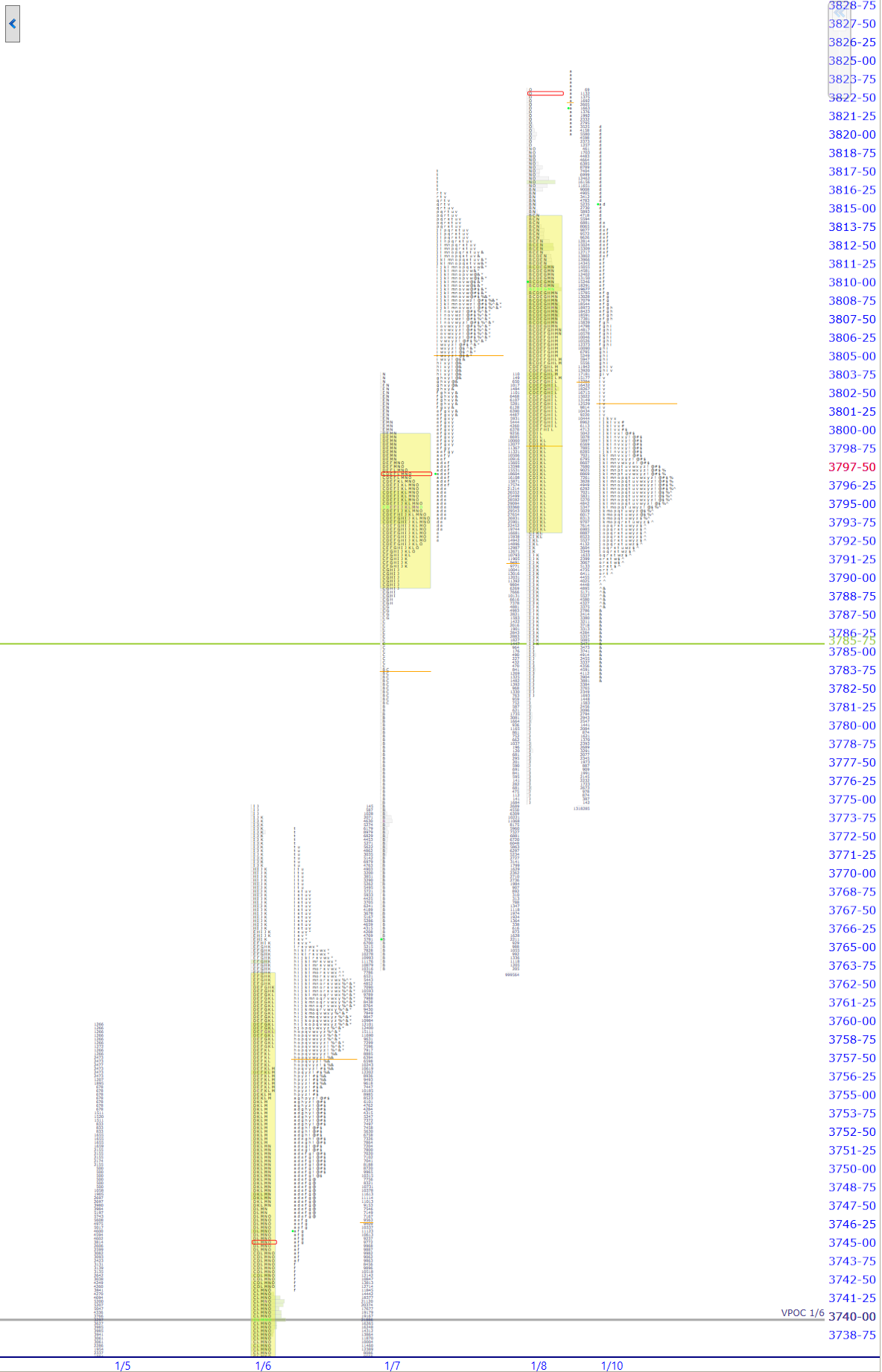 premarket