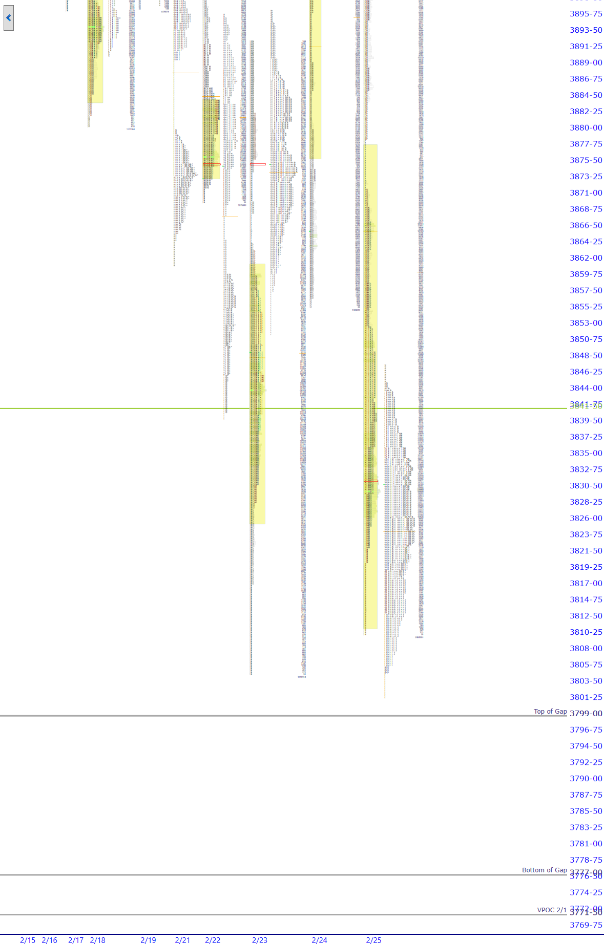 premarket