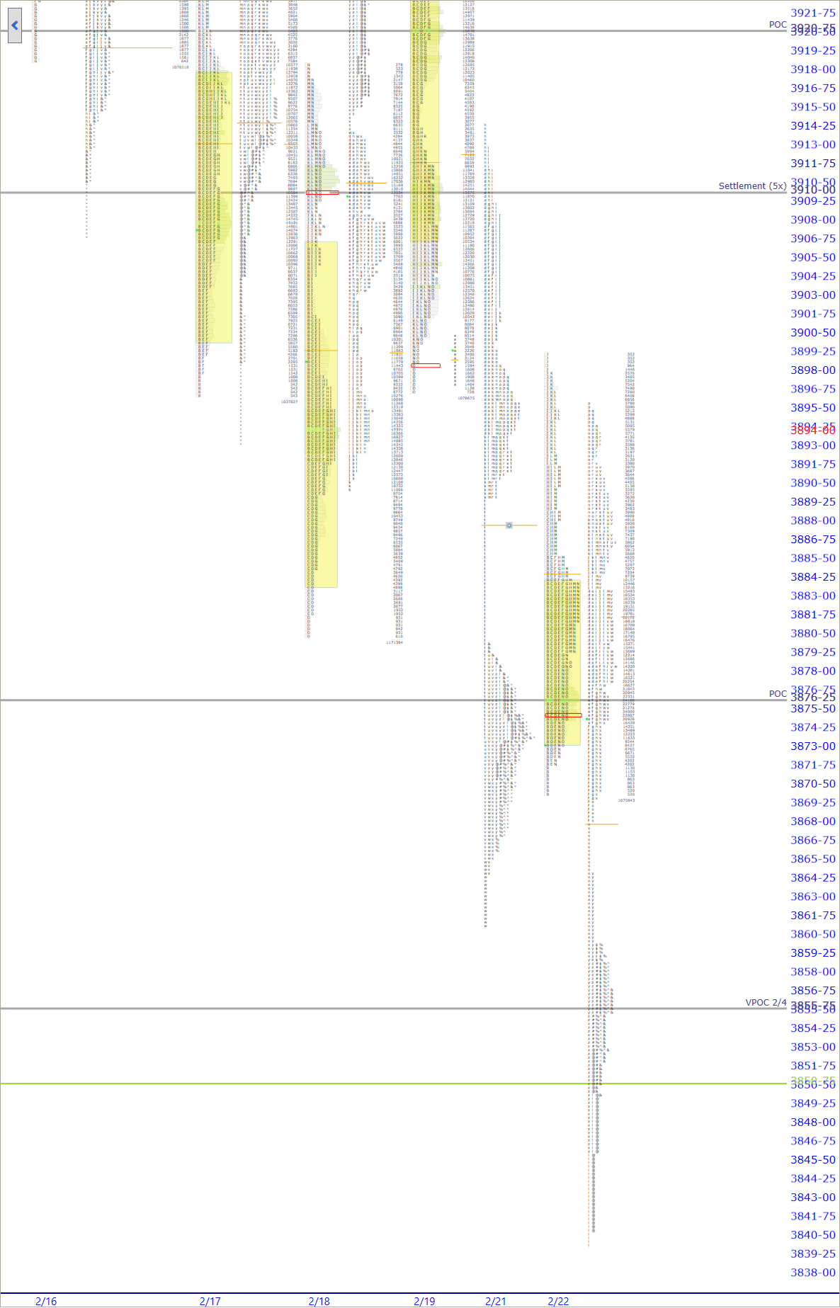 premarket