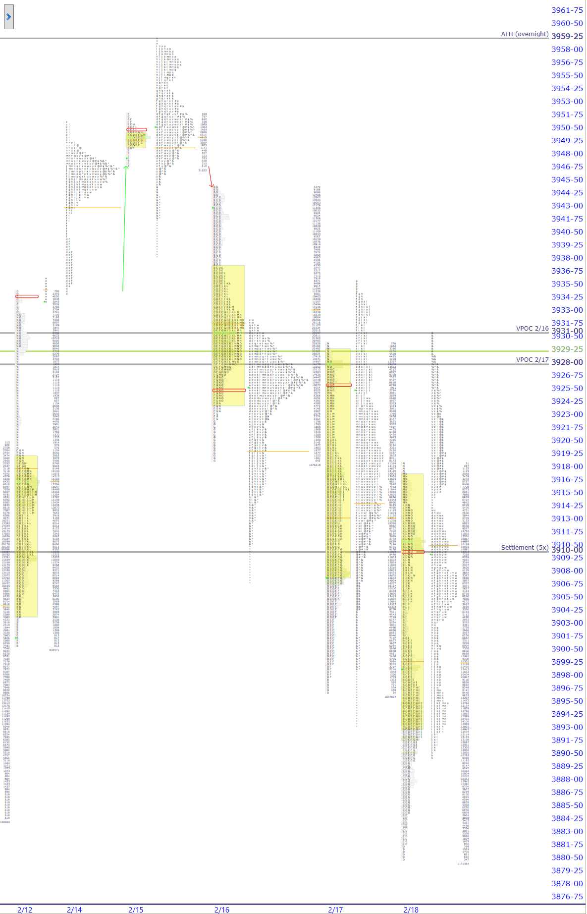 premarket