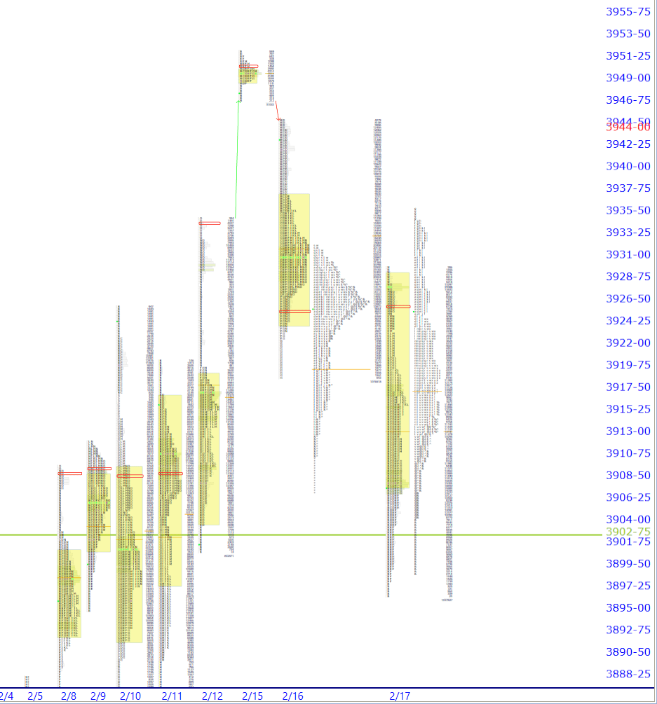 premarket