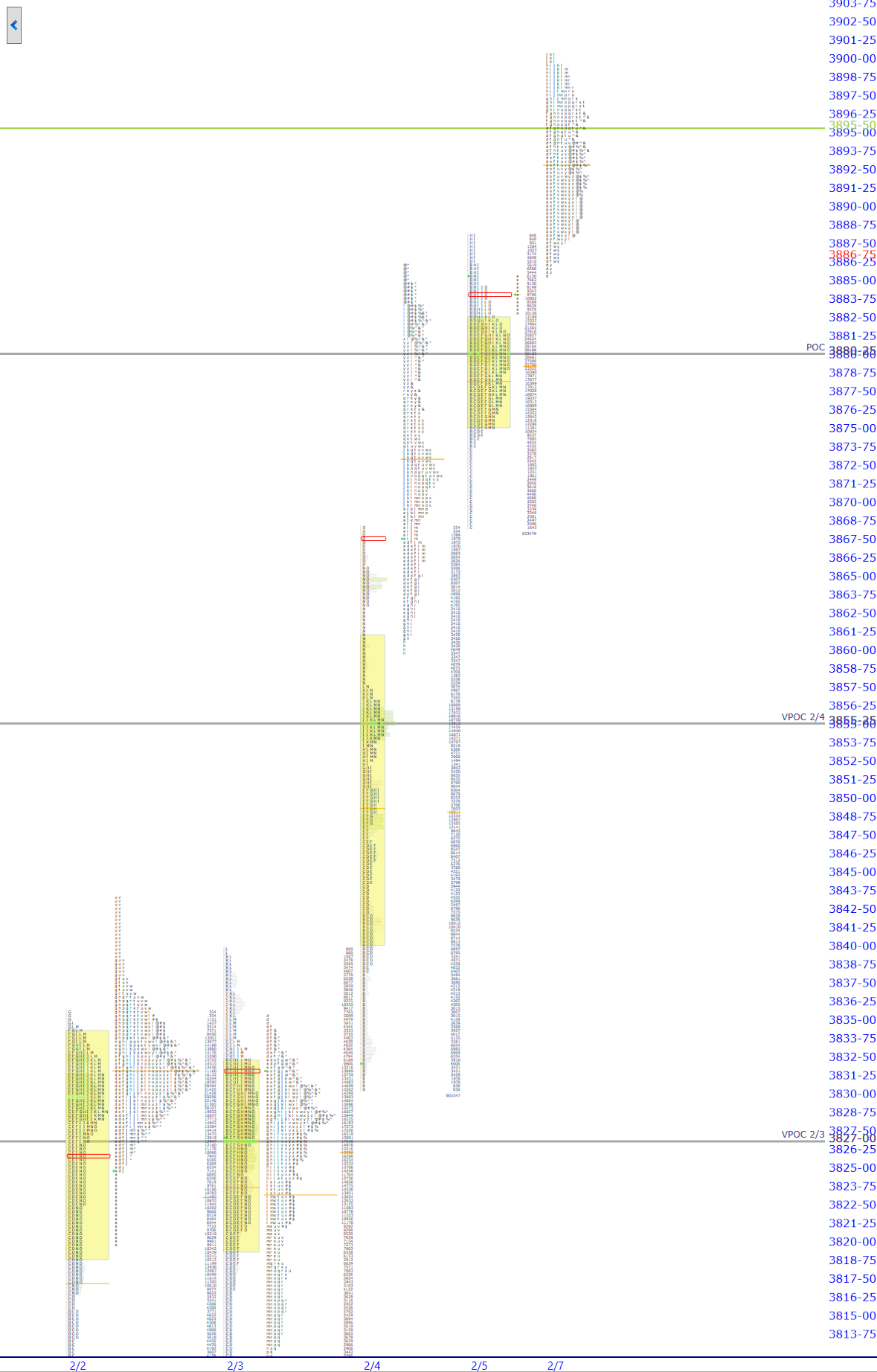 premarket