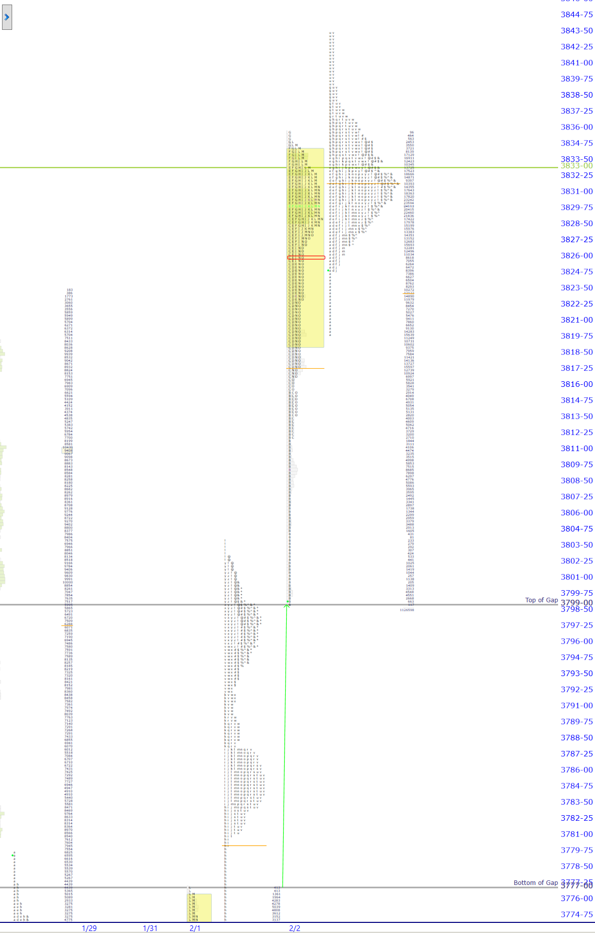 premarket