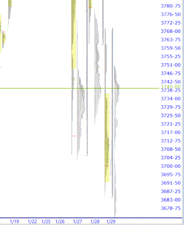 premarket