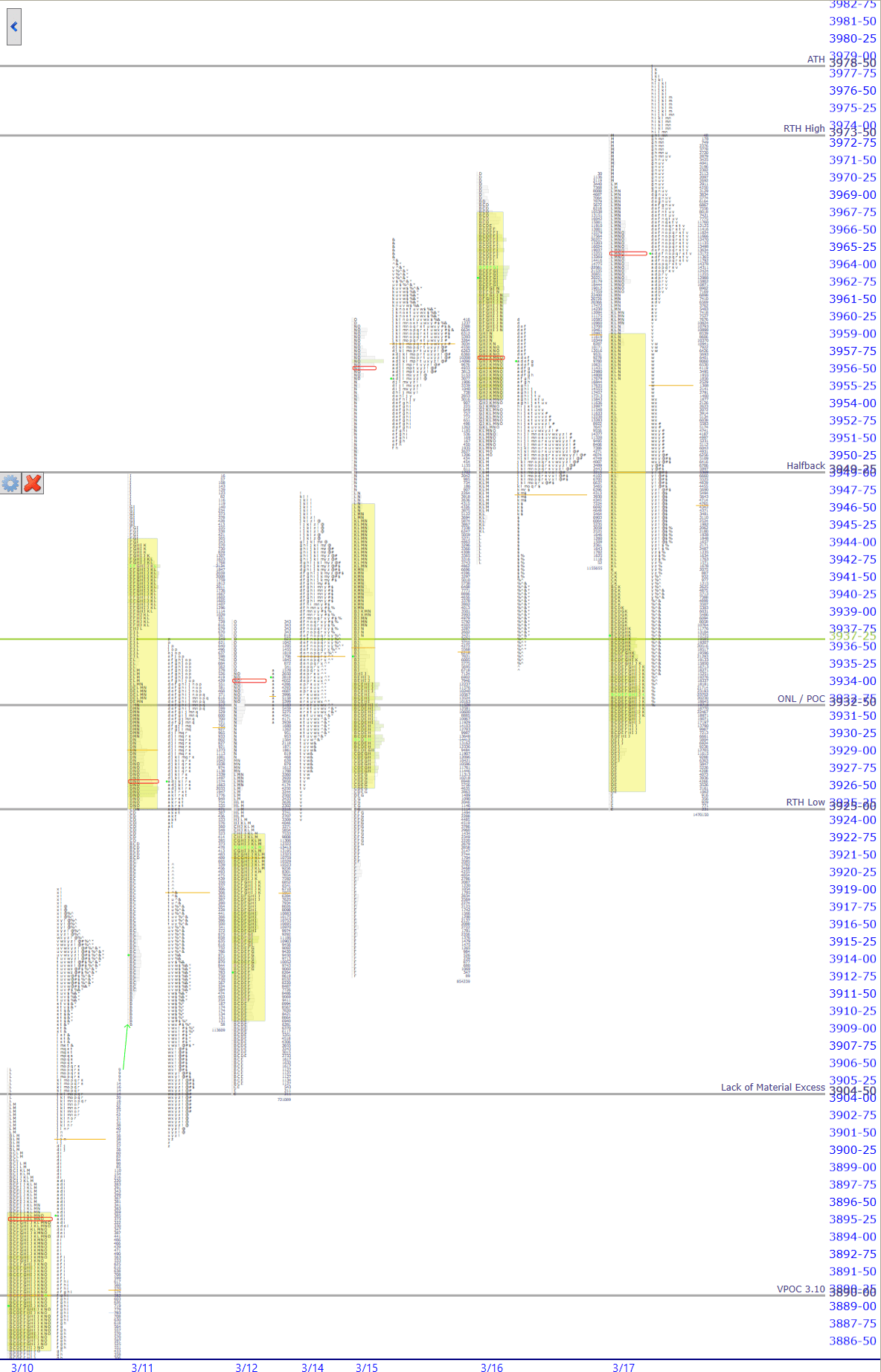 premarket