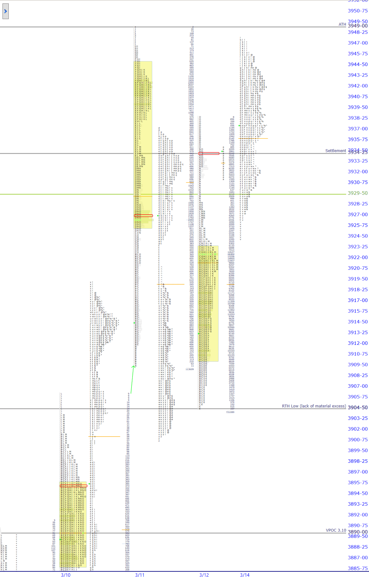premarket