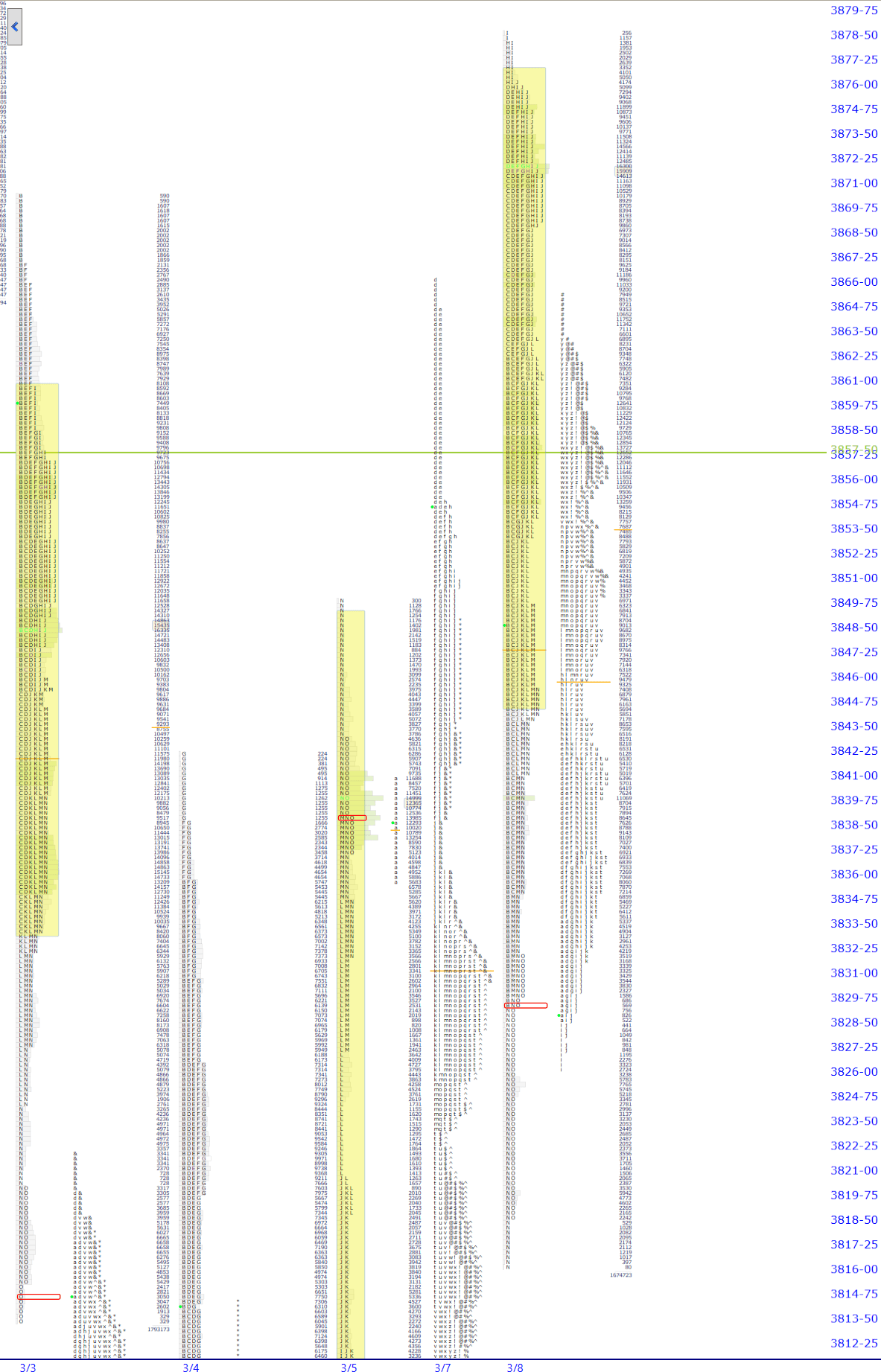 premarket