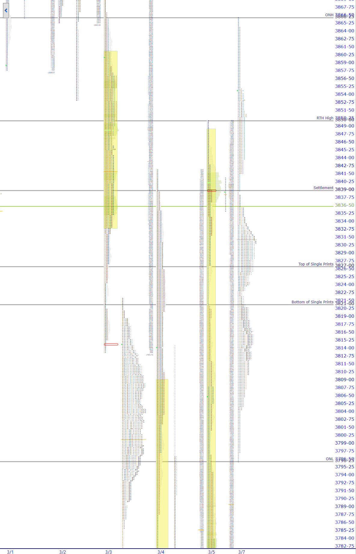premarket