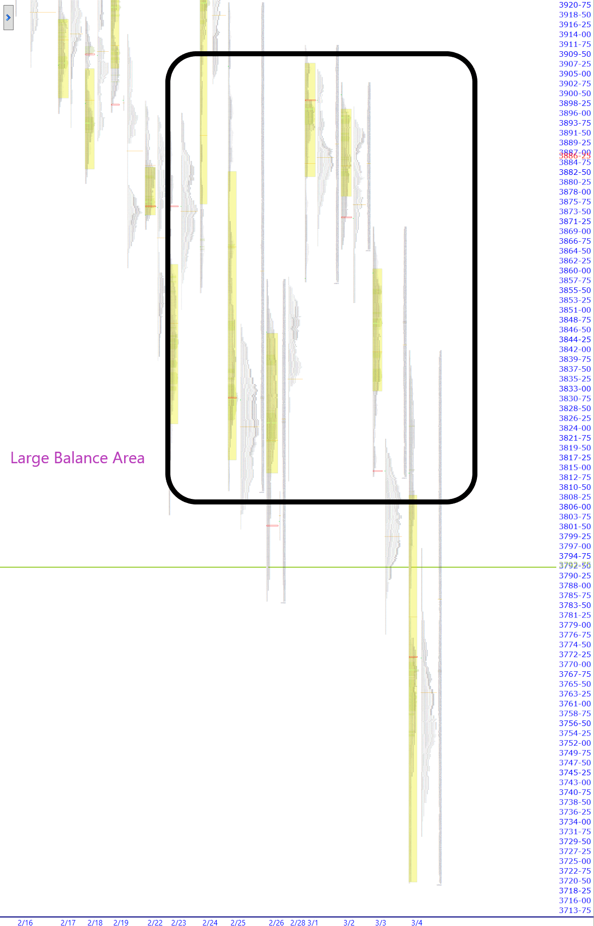 premarket