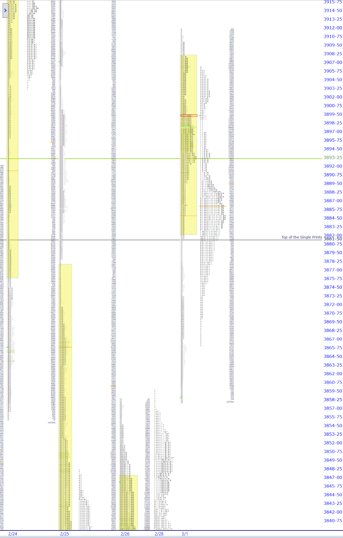 premarket
