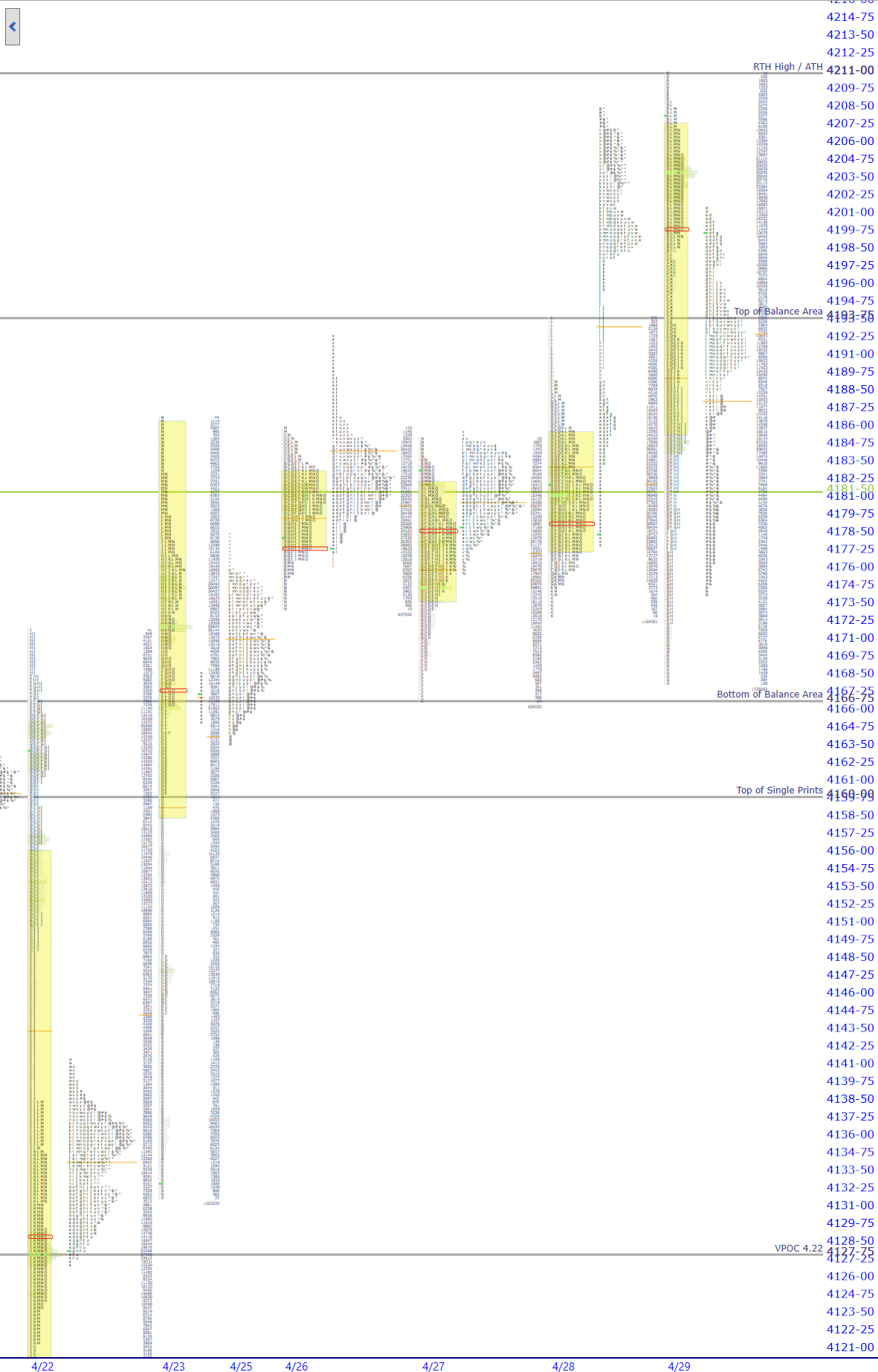 premarket