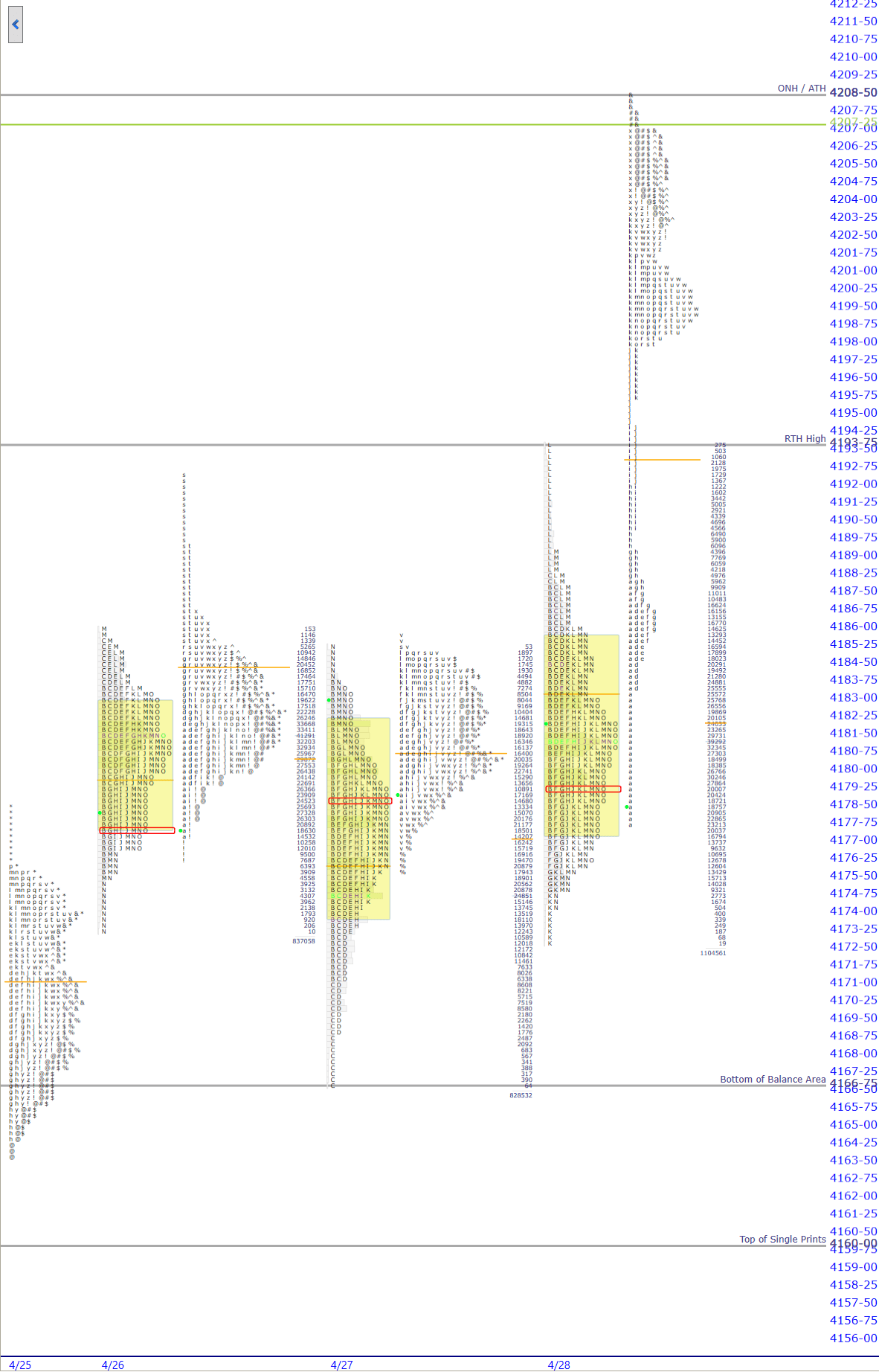 premarket