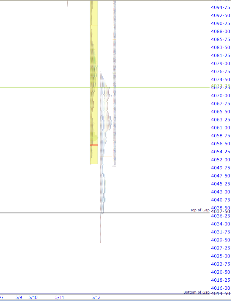 premarket
