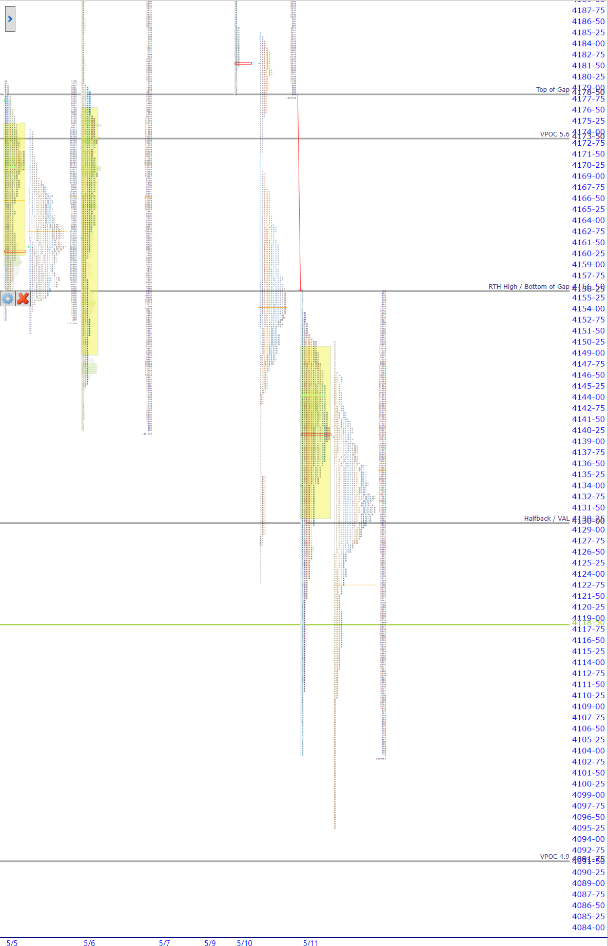 premarket