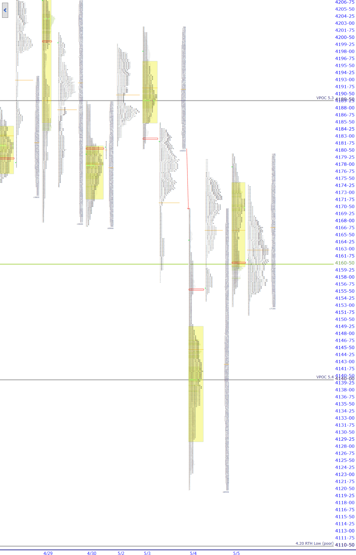 premarket