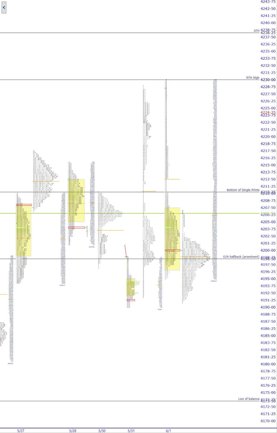 premarket