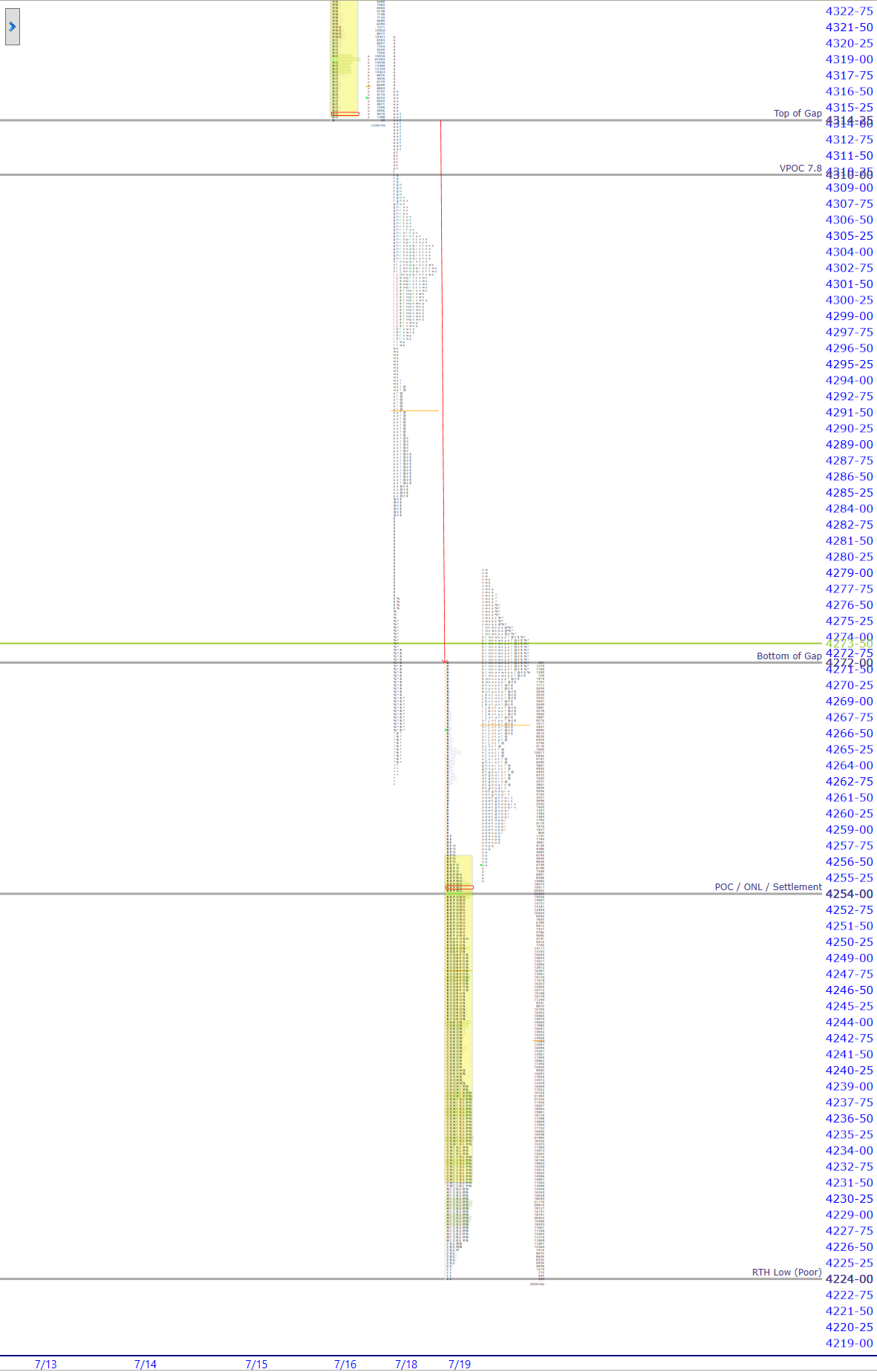 premarket