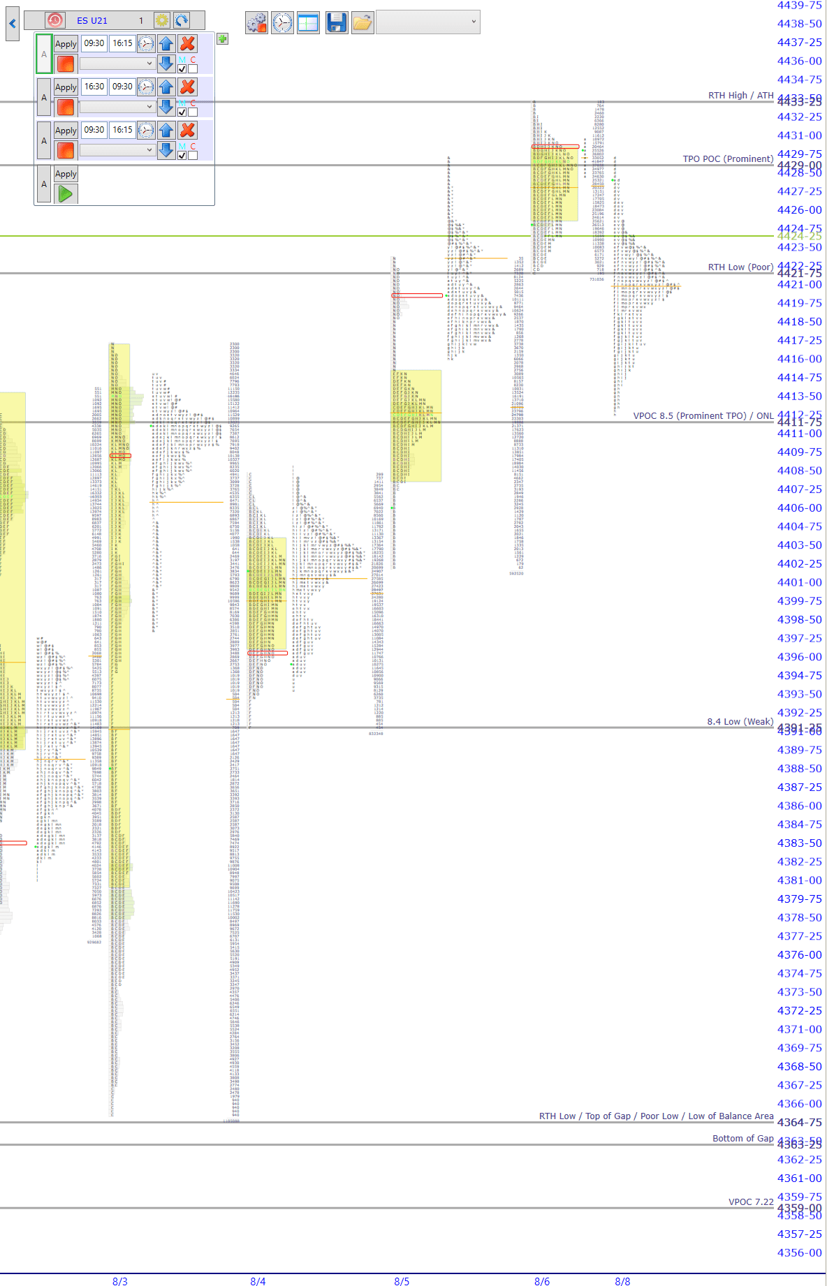 premarket
