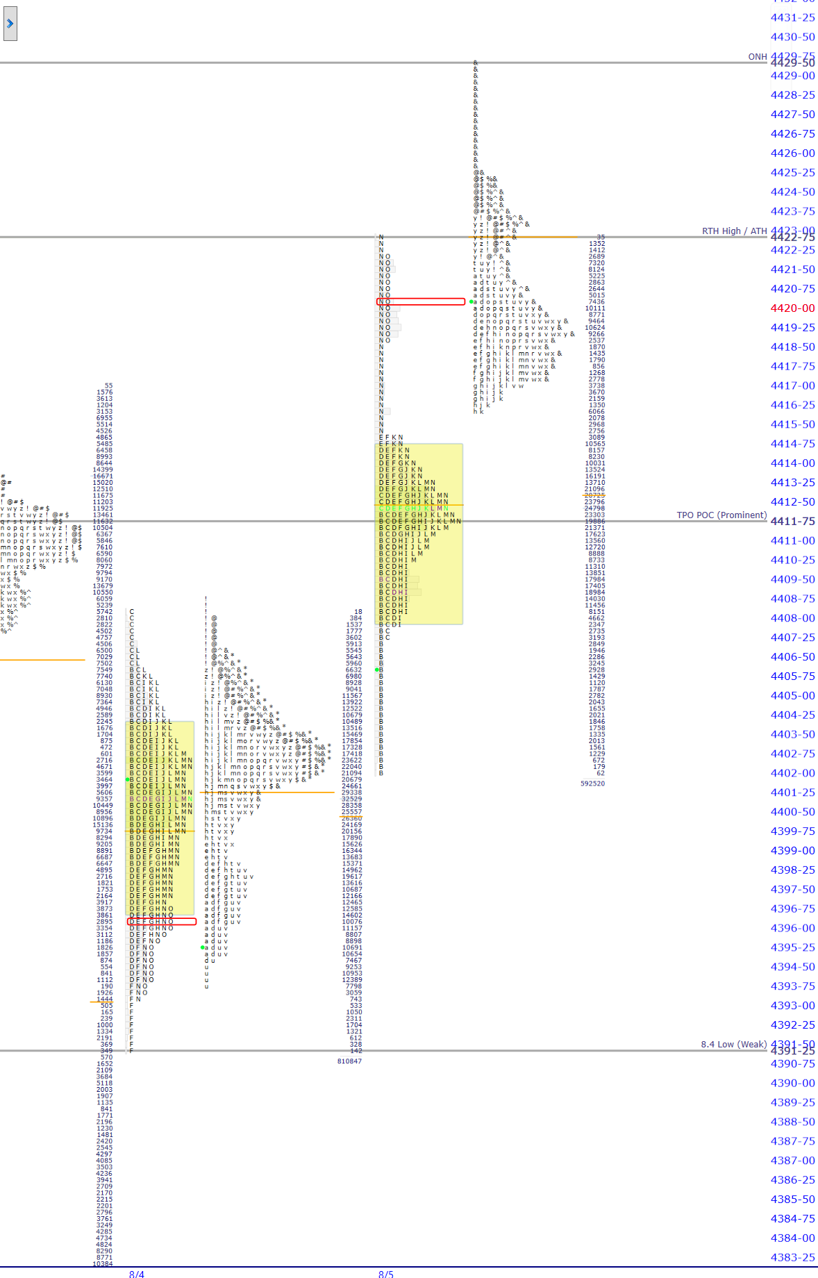 premarket