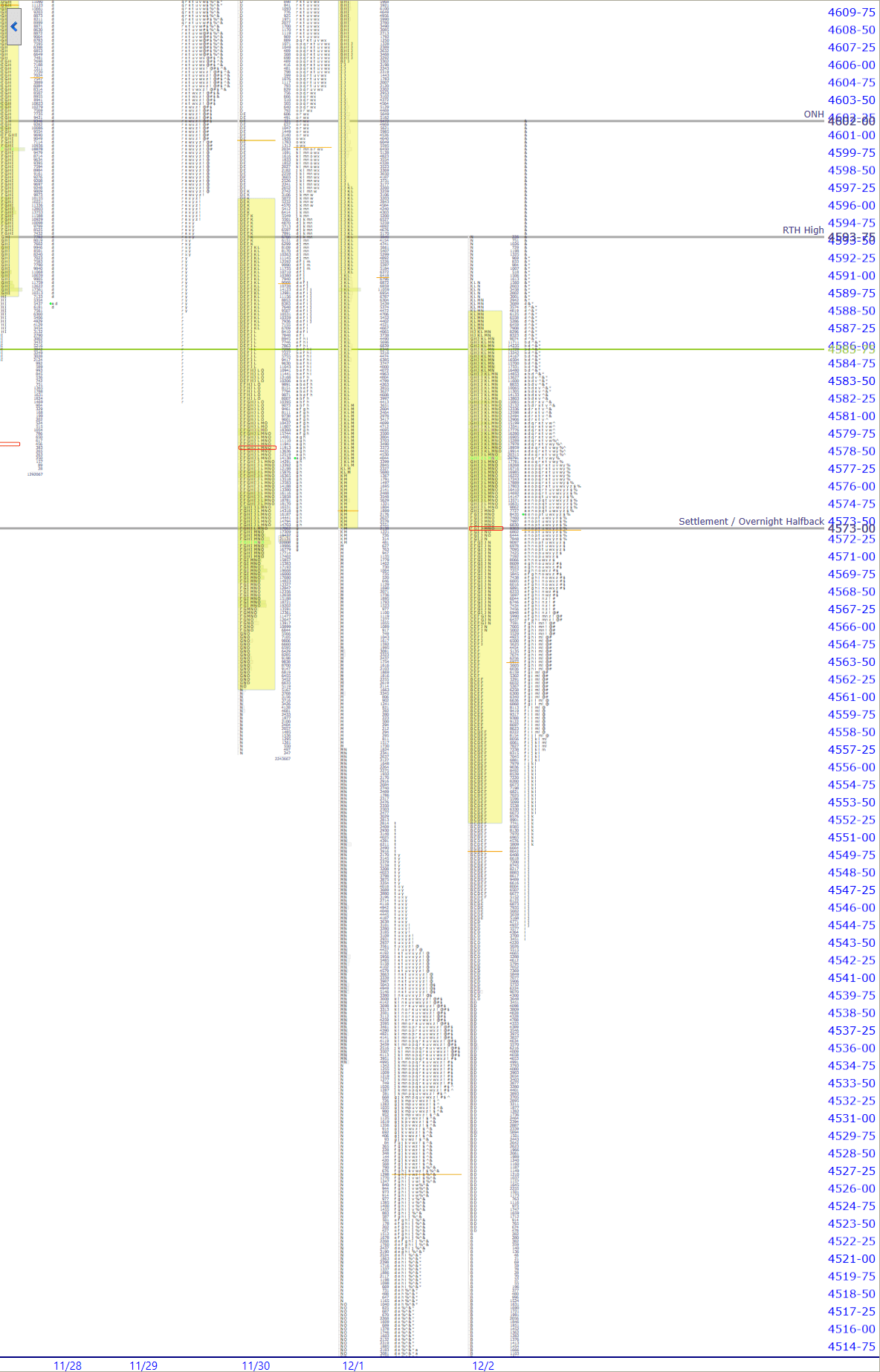 premarket