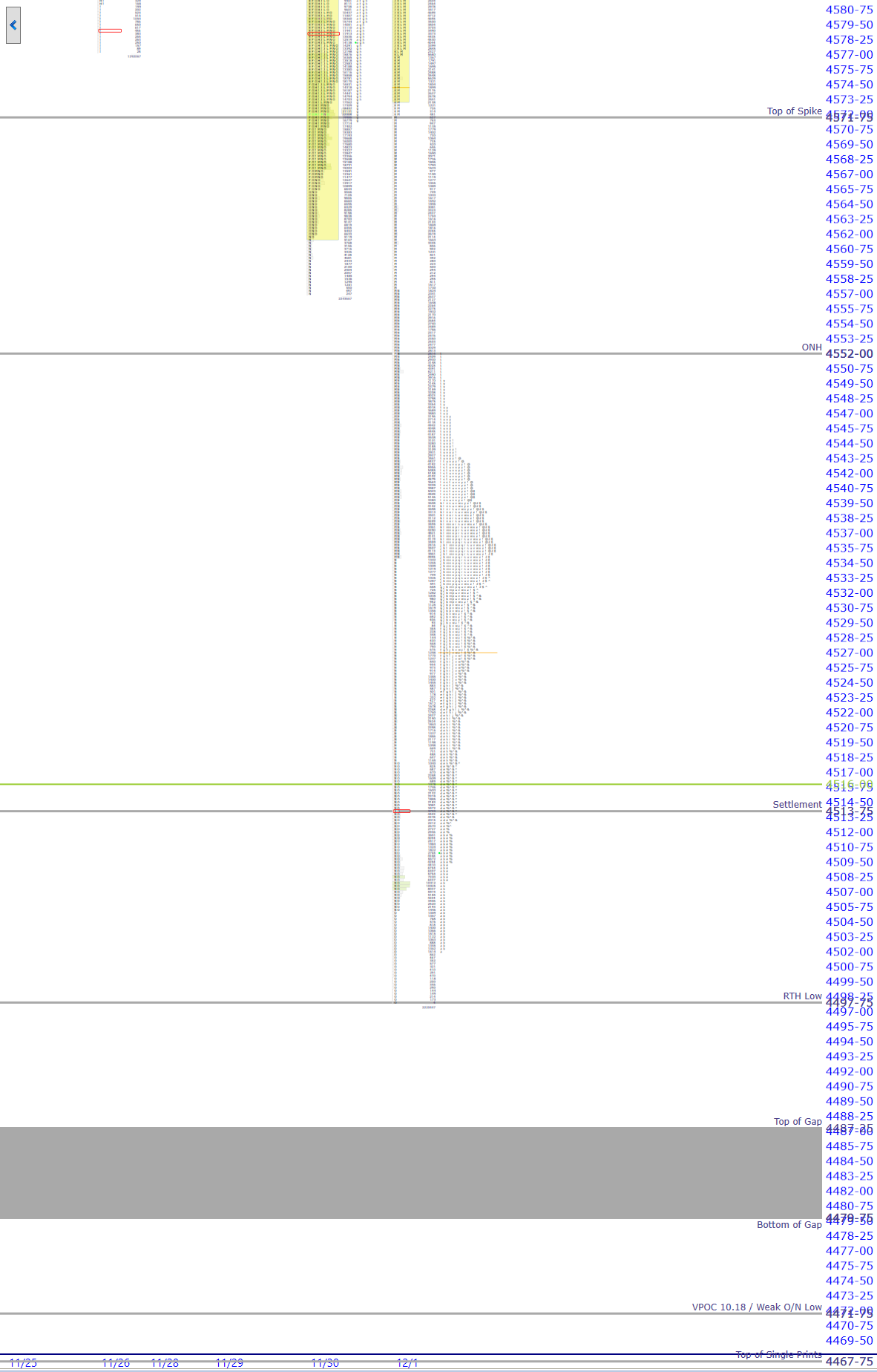 premarket
