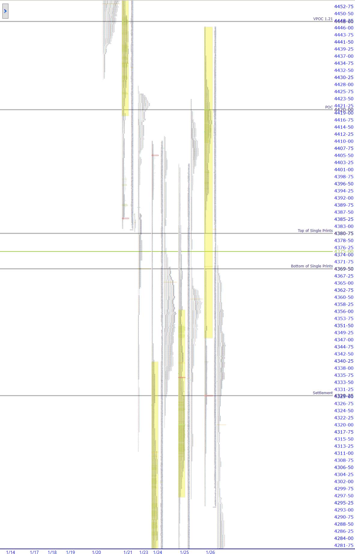 premarket