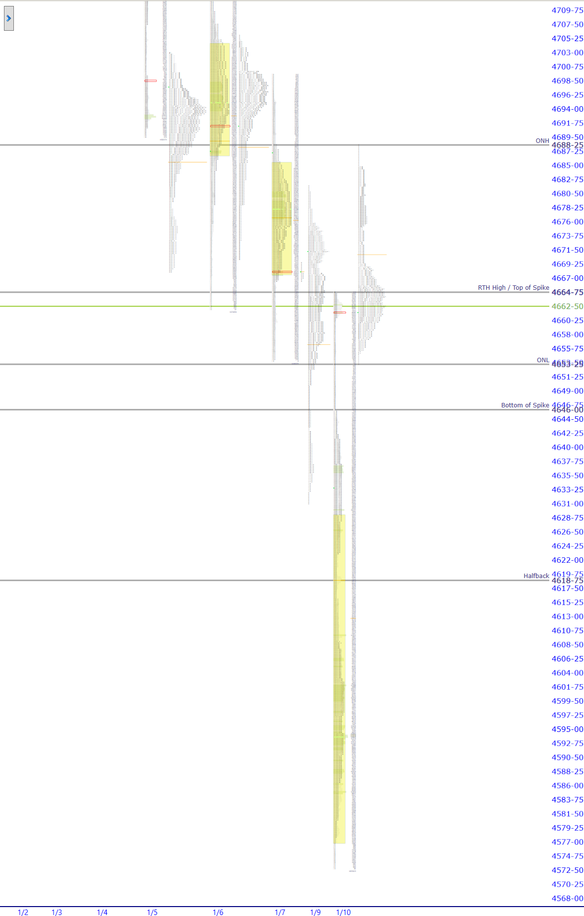 premarket