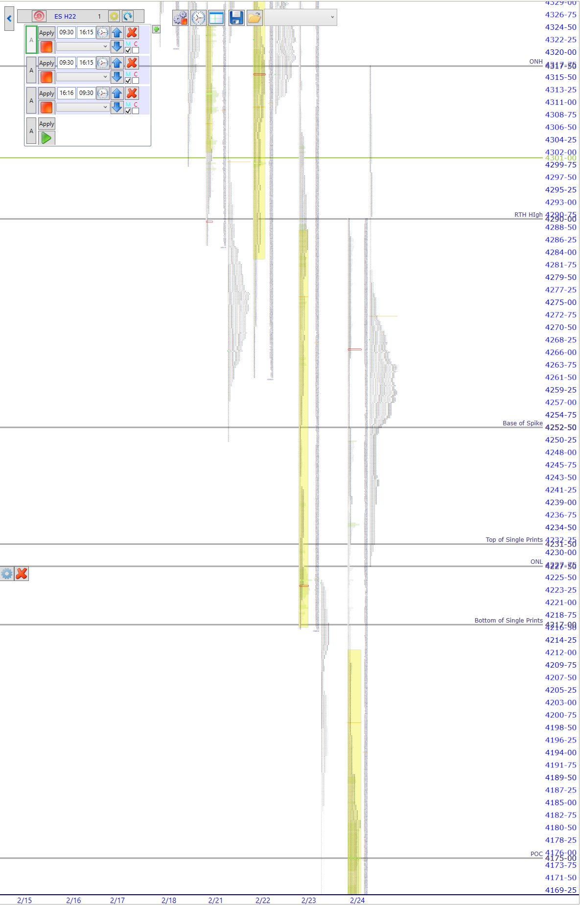 premarket