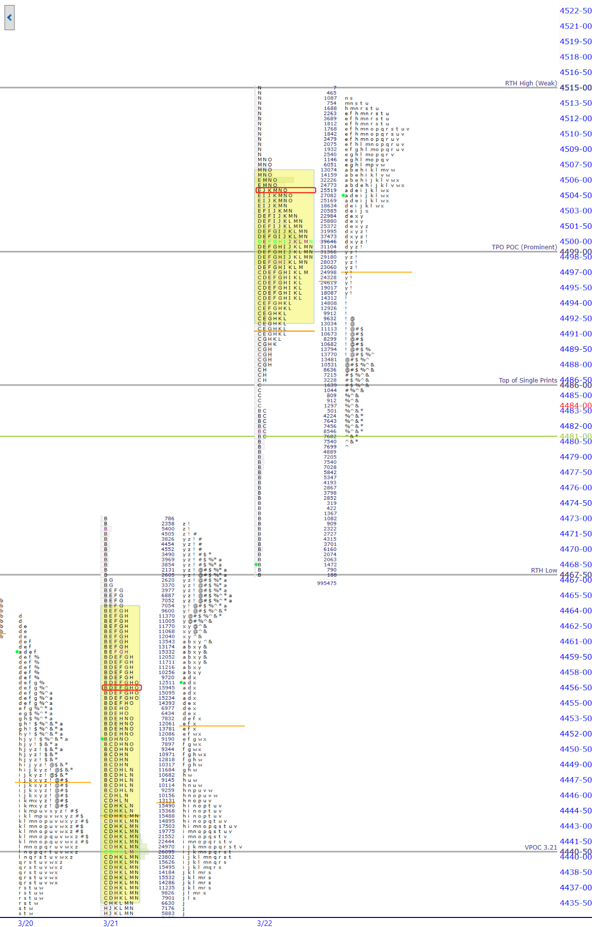 premarket