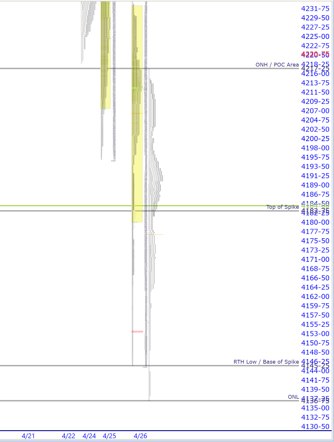 premarket