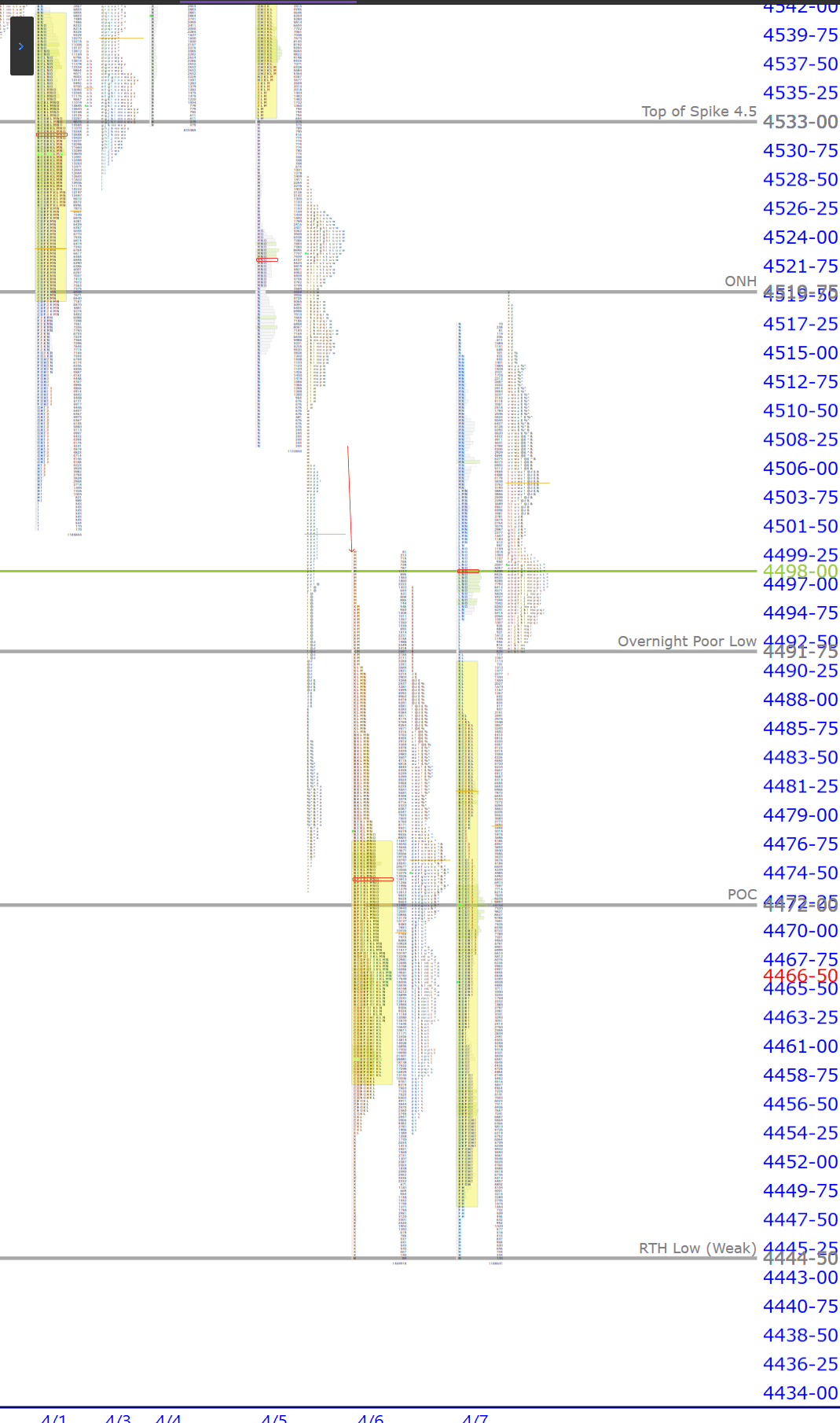 premarket