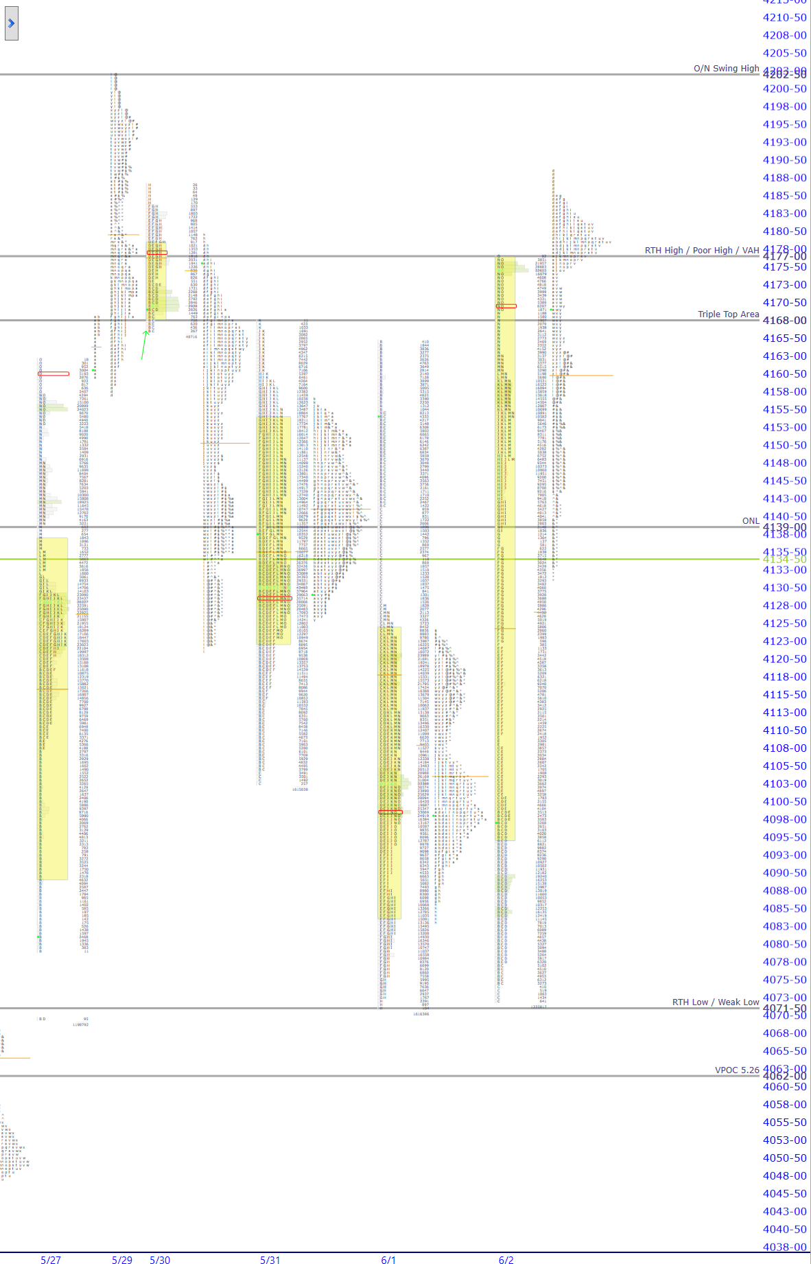 premarket