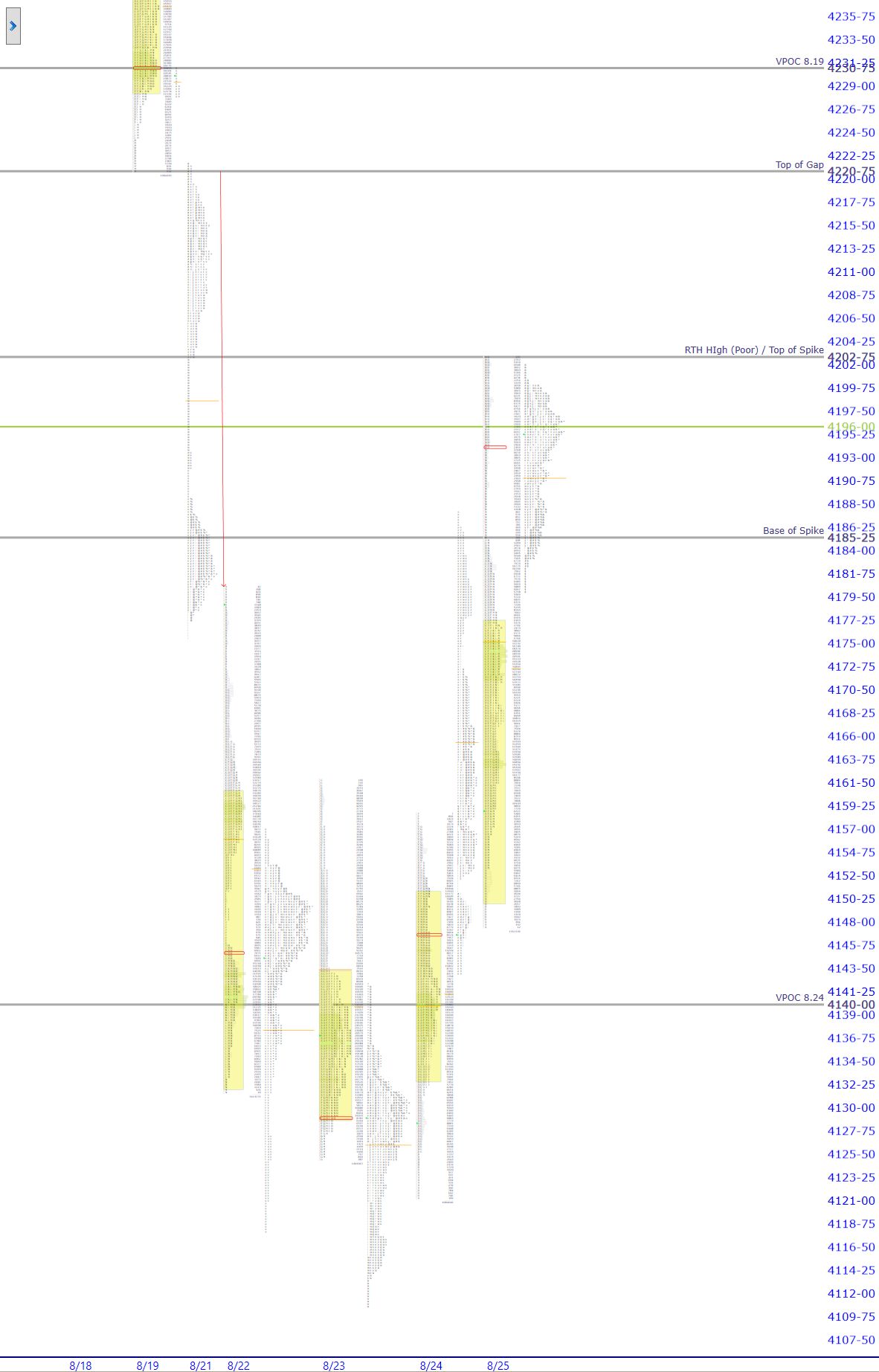 premarket