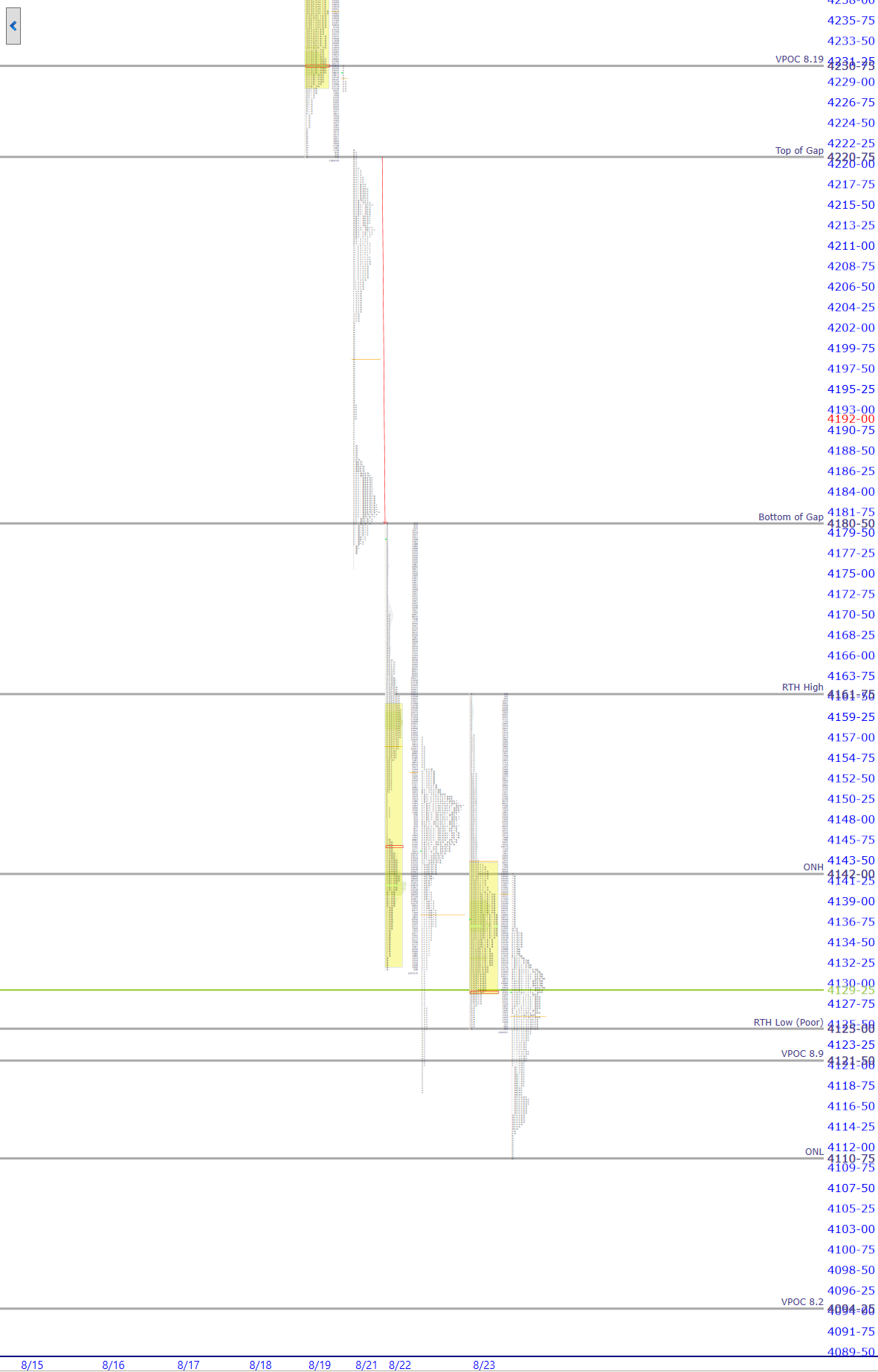 premarket