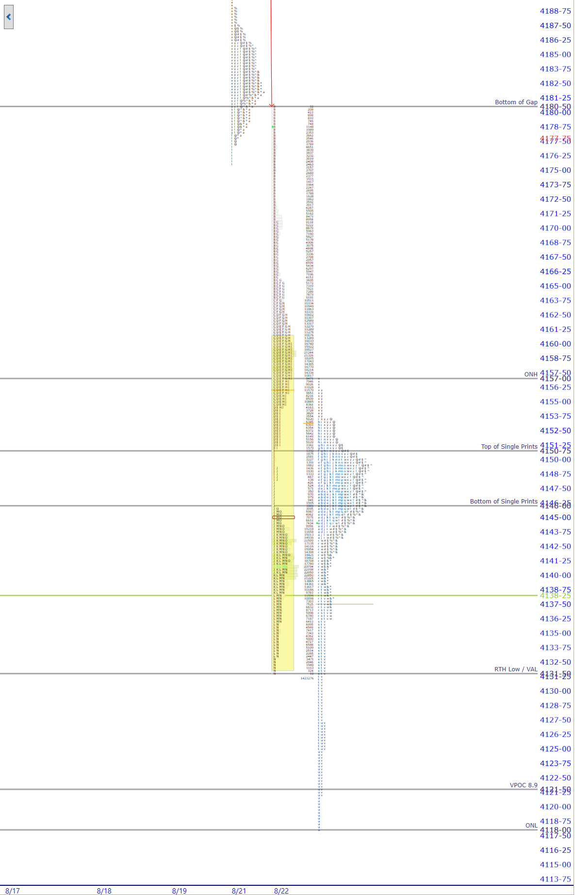 premarket
