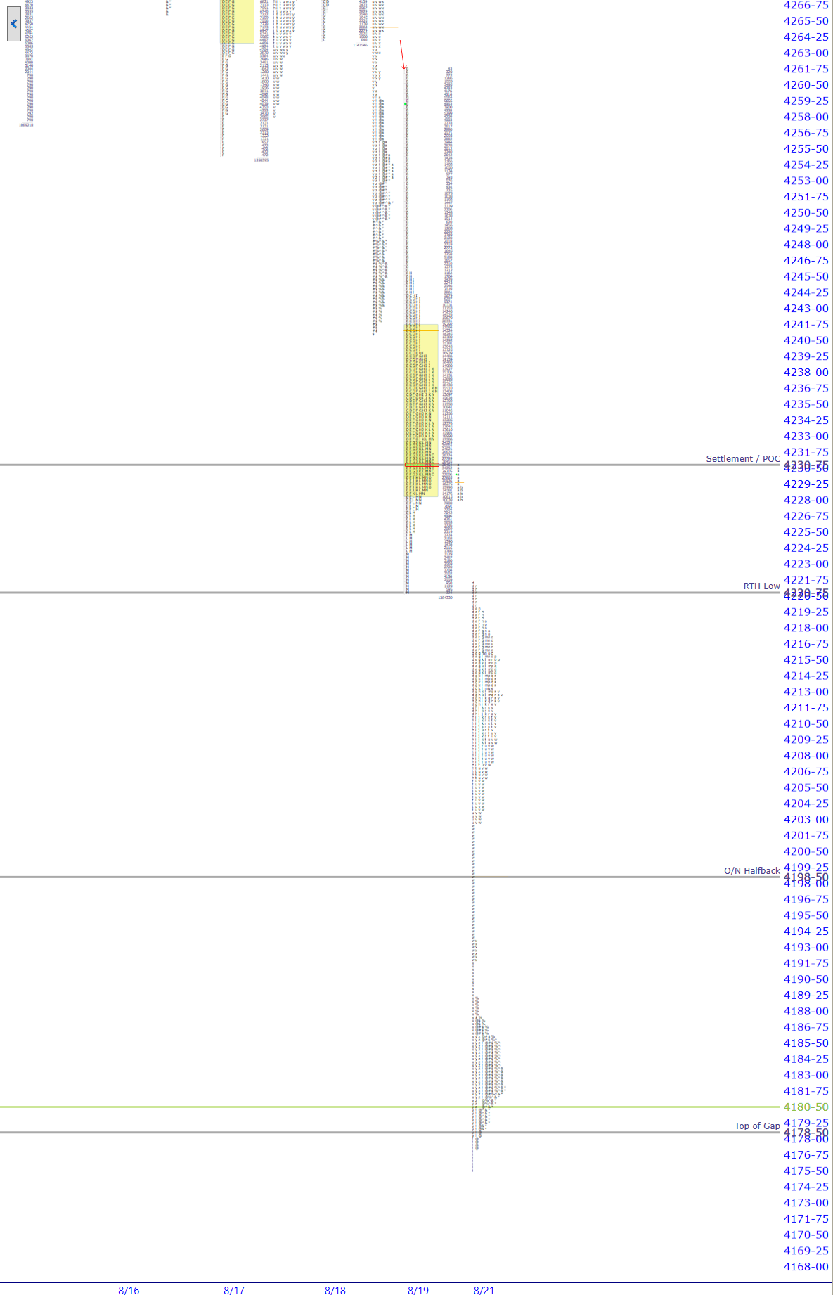 premarket