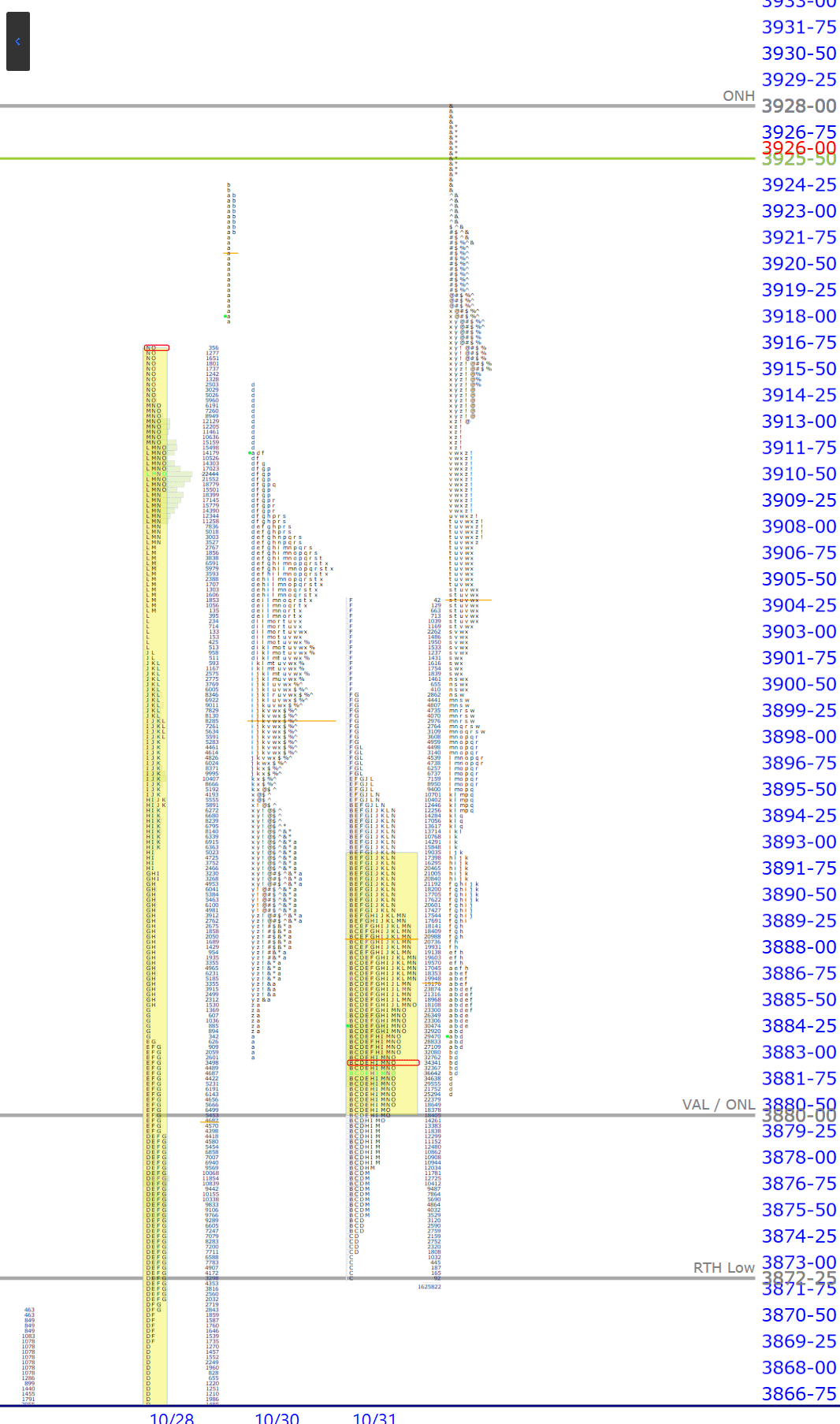 premarket