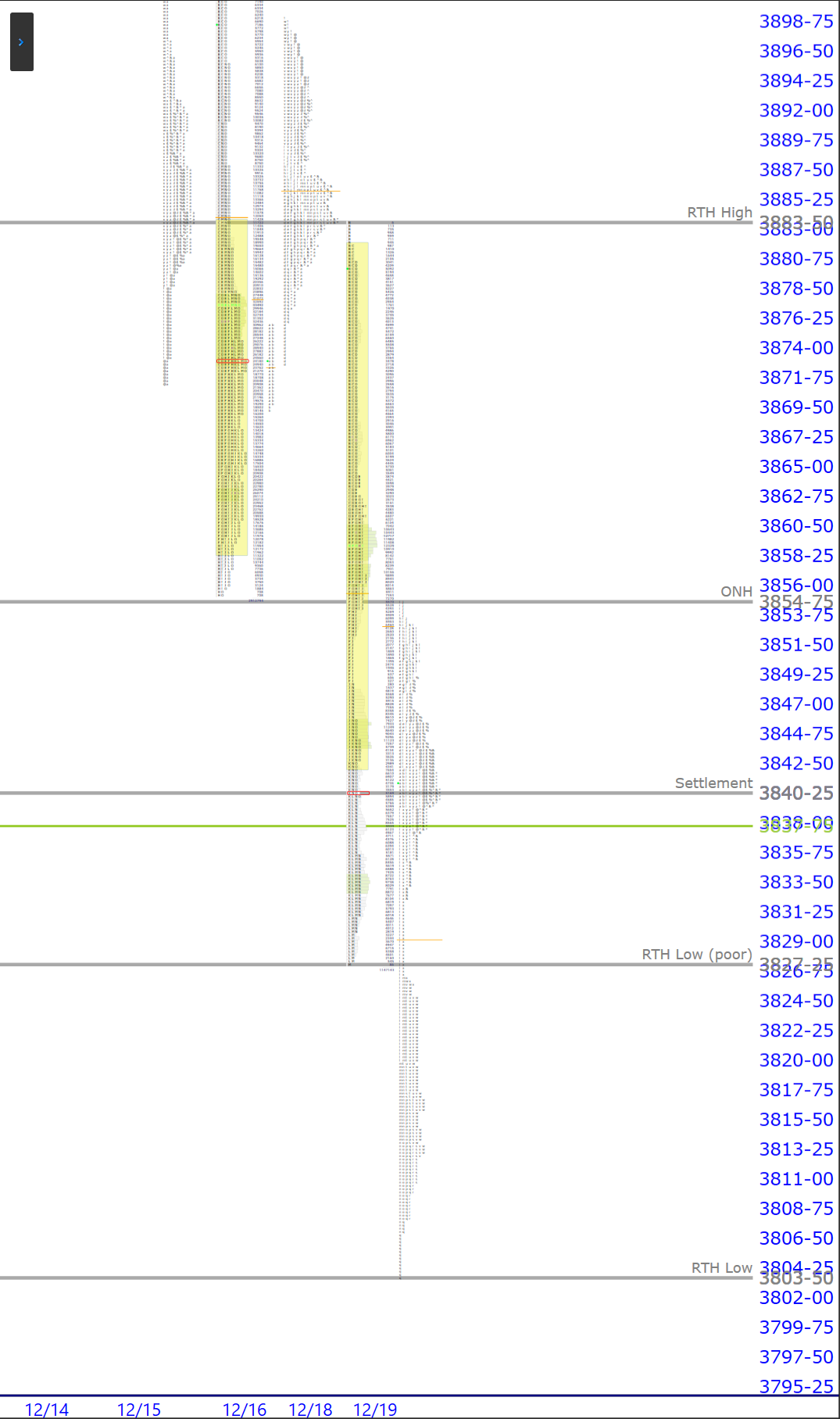 premarket