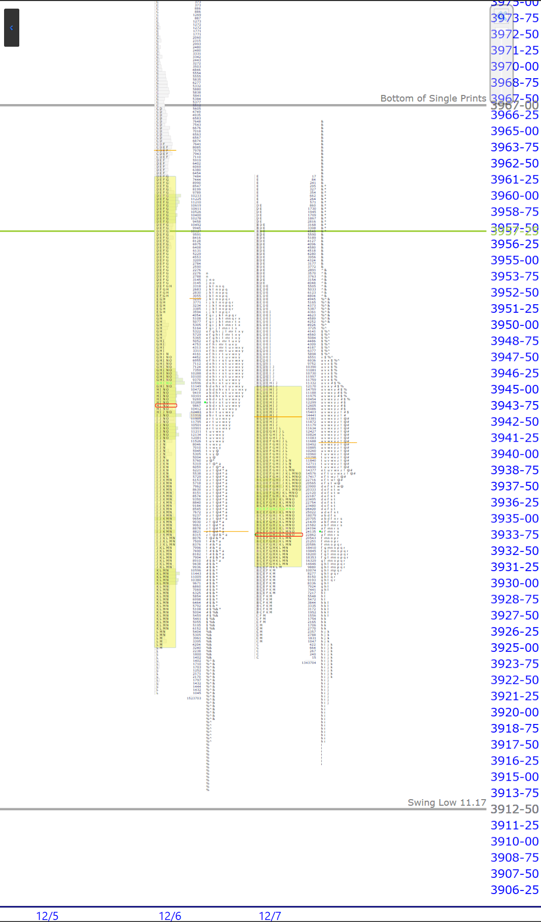 premarket