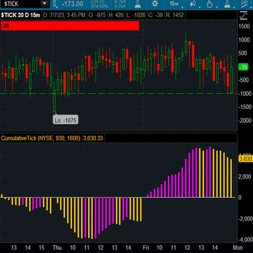 cumulative_tick_store